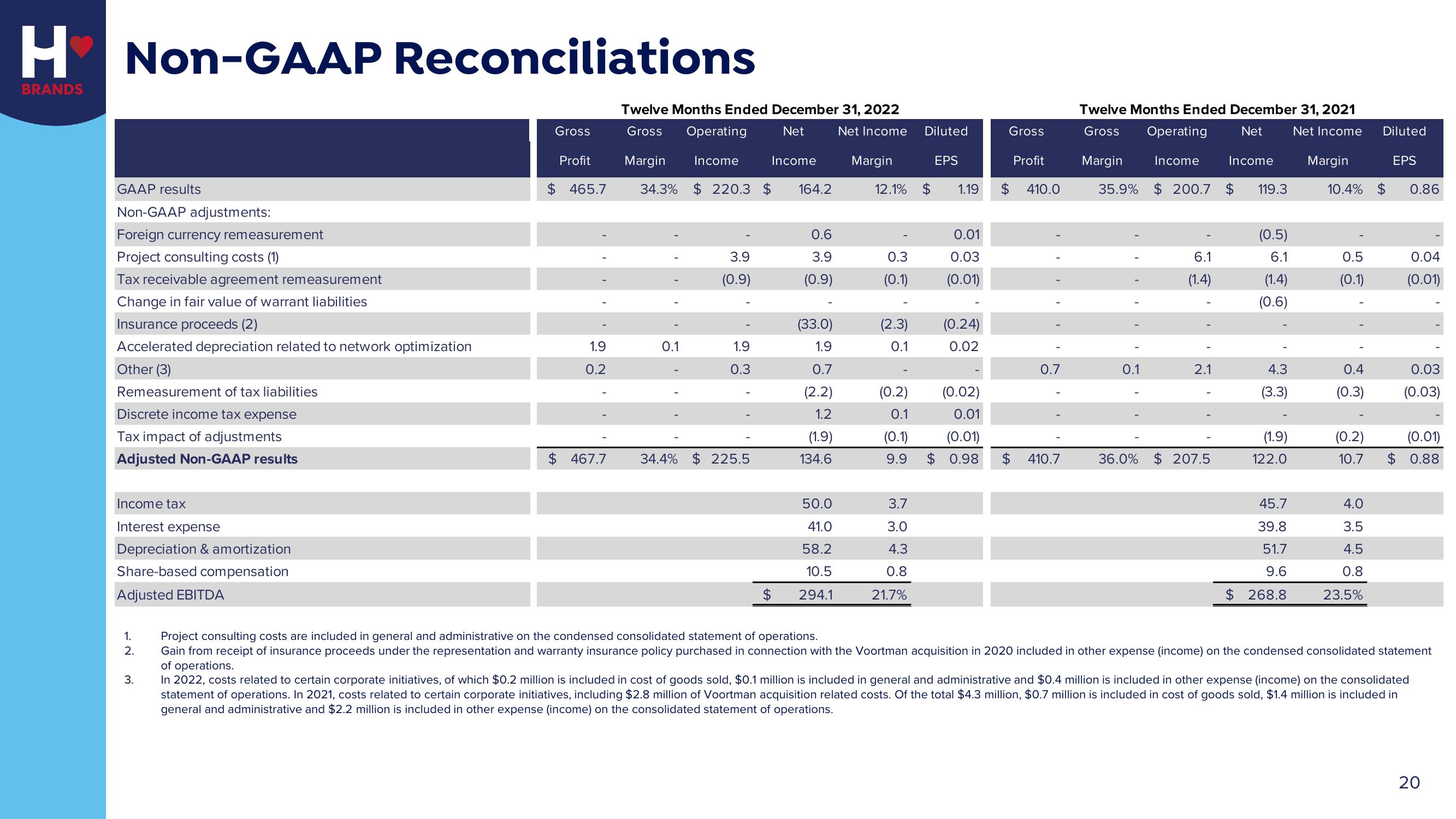 Hostess Investor Presentation Deck slide image #20