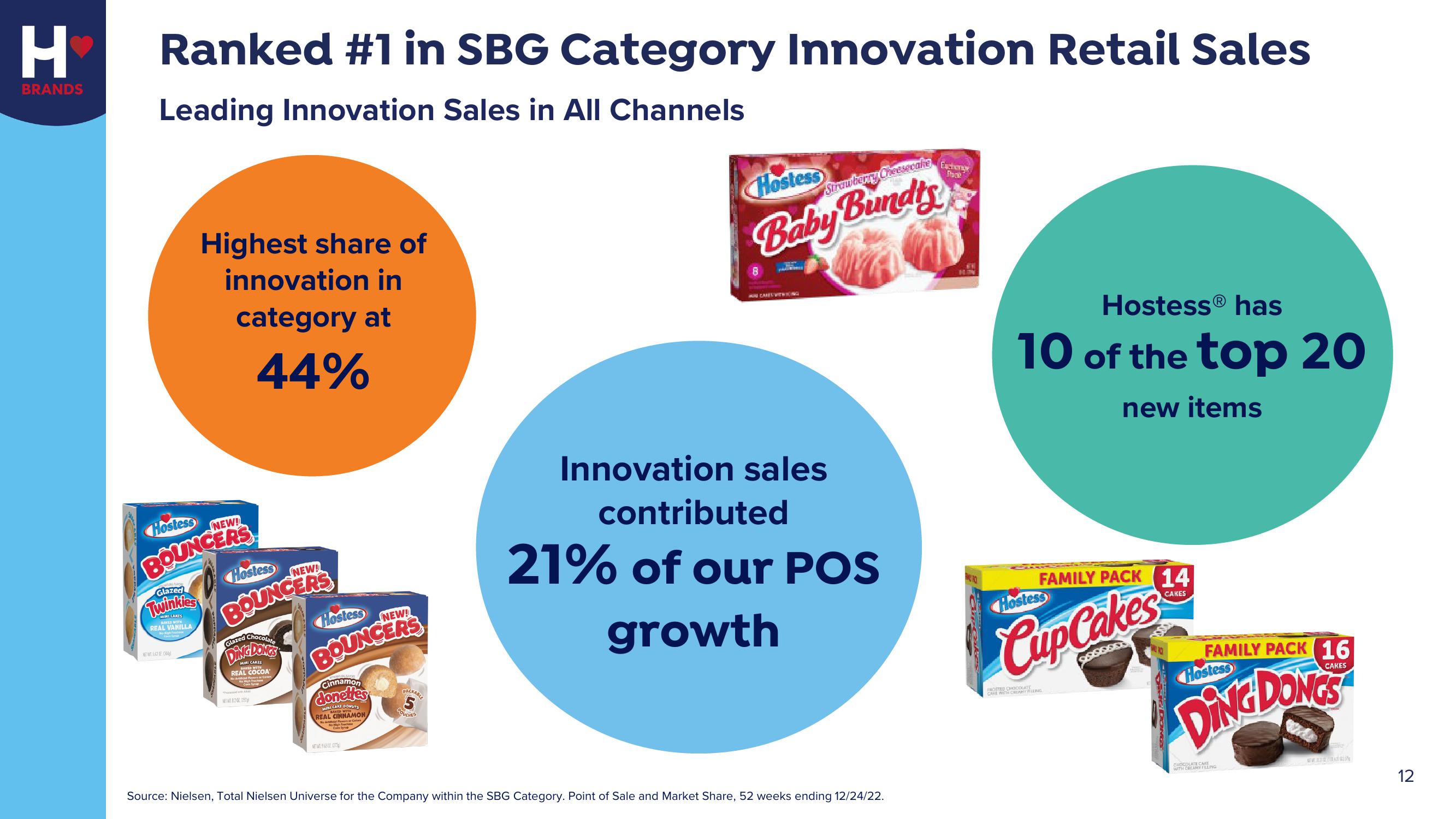 Hostess Investor Presentation Deck slide image #12