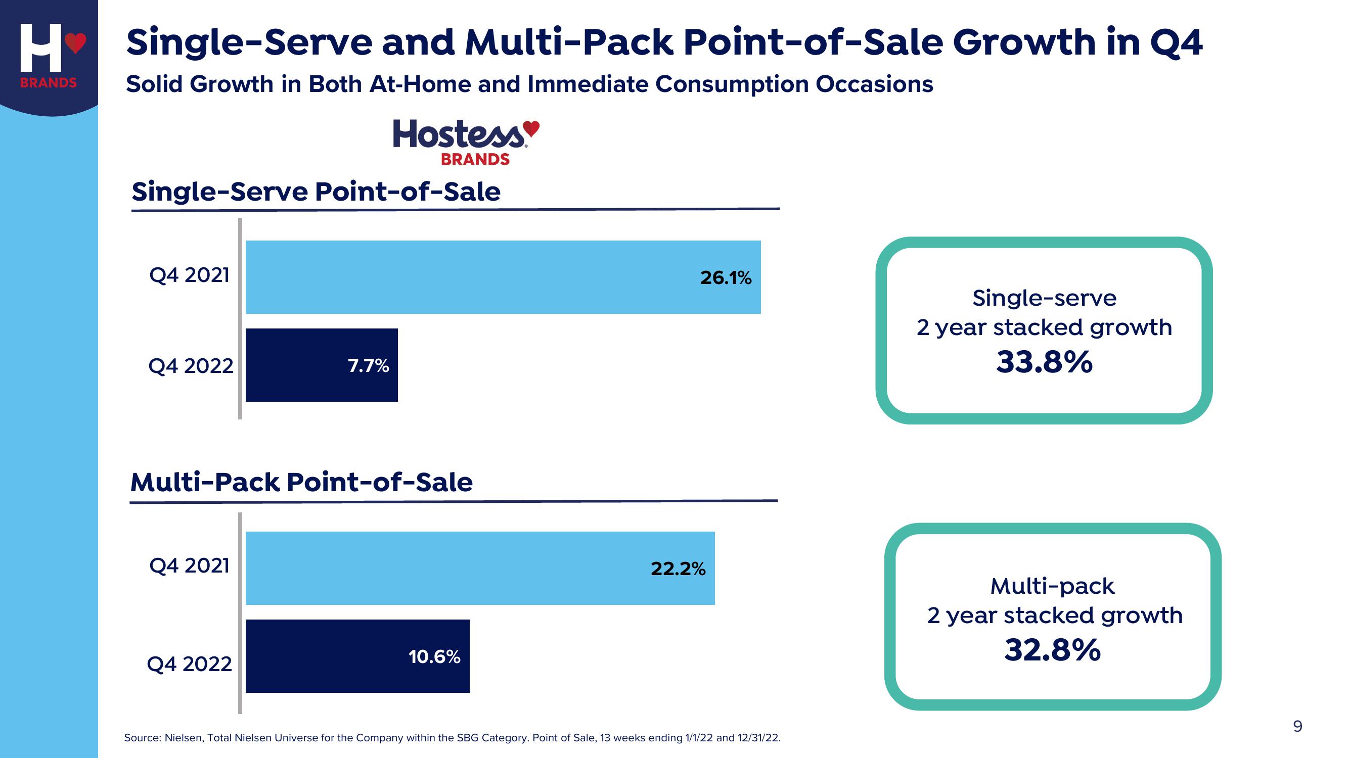 Hostess Investor Presentation Deck slide image #9