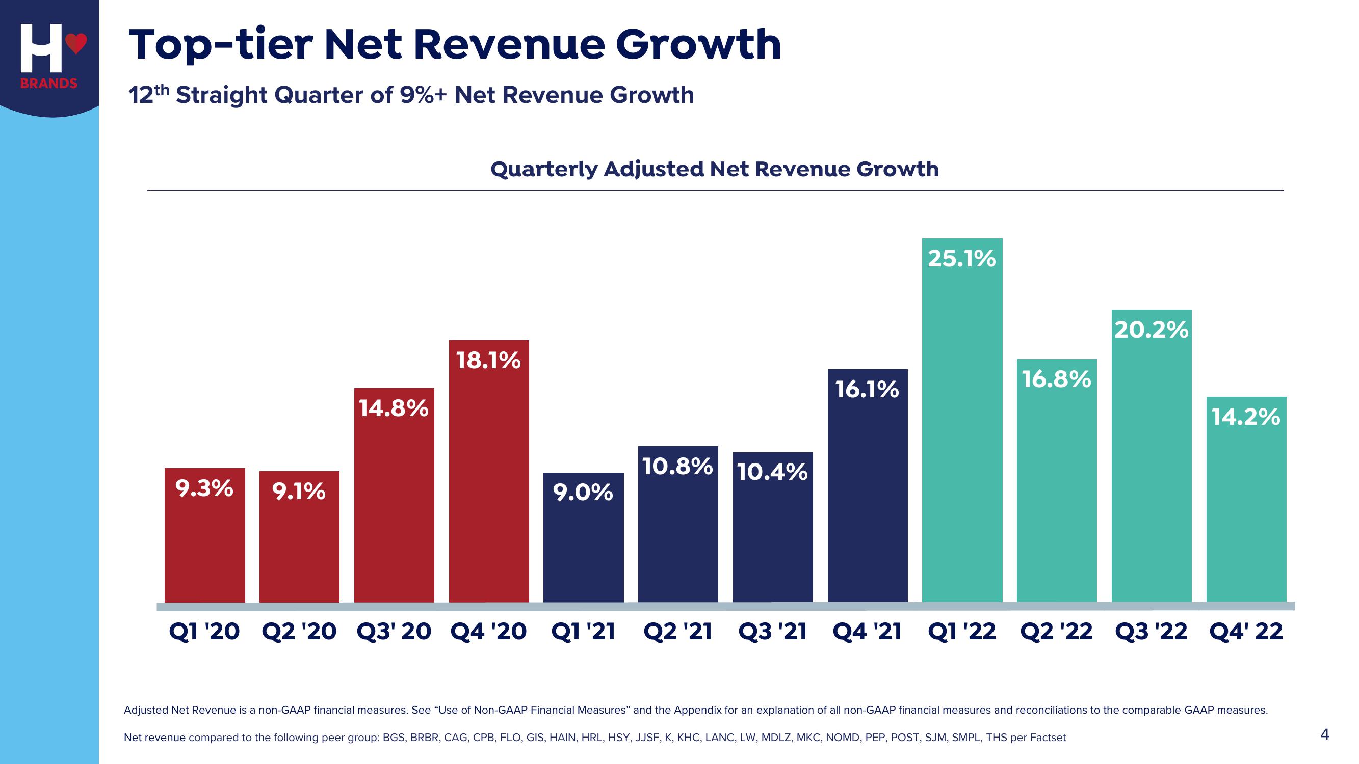 Hostess Investor Presentation Deck slide image #4