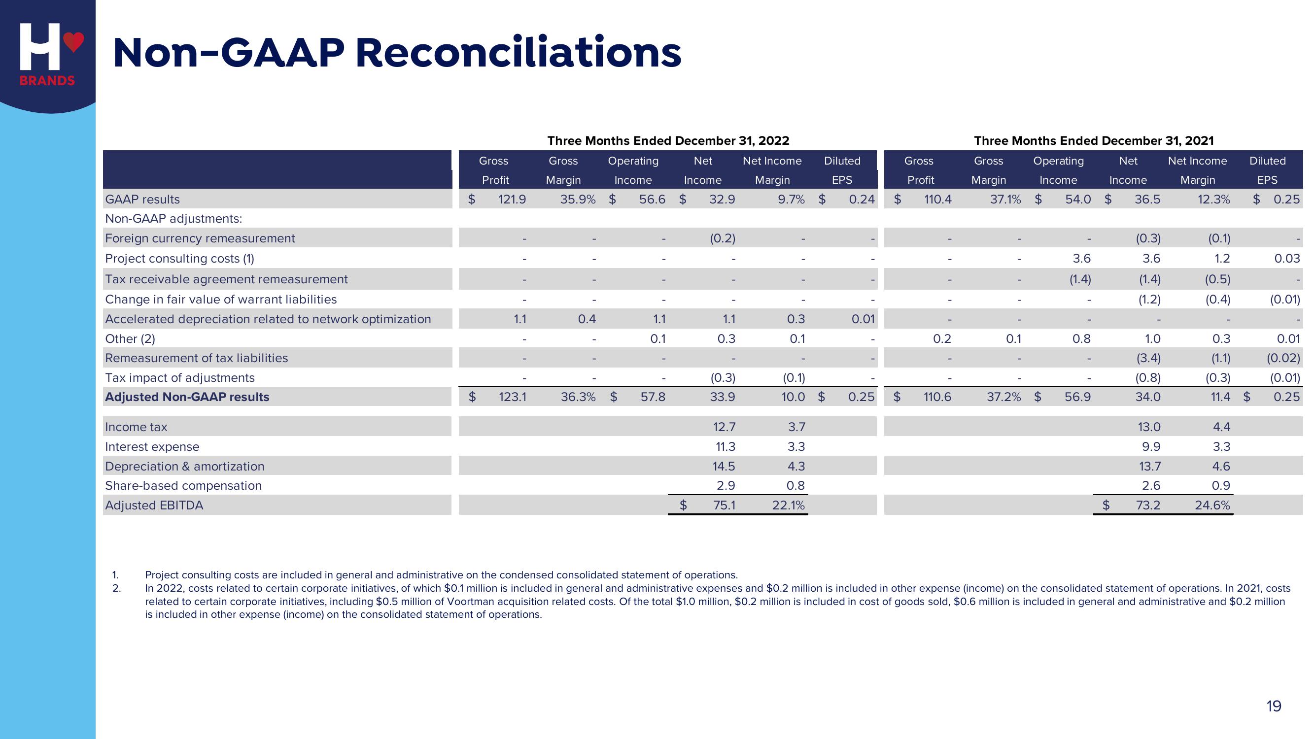 Hostess Investor Presentation Deck slide image #19