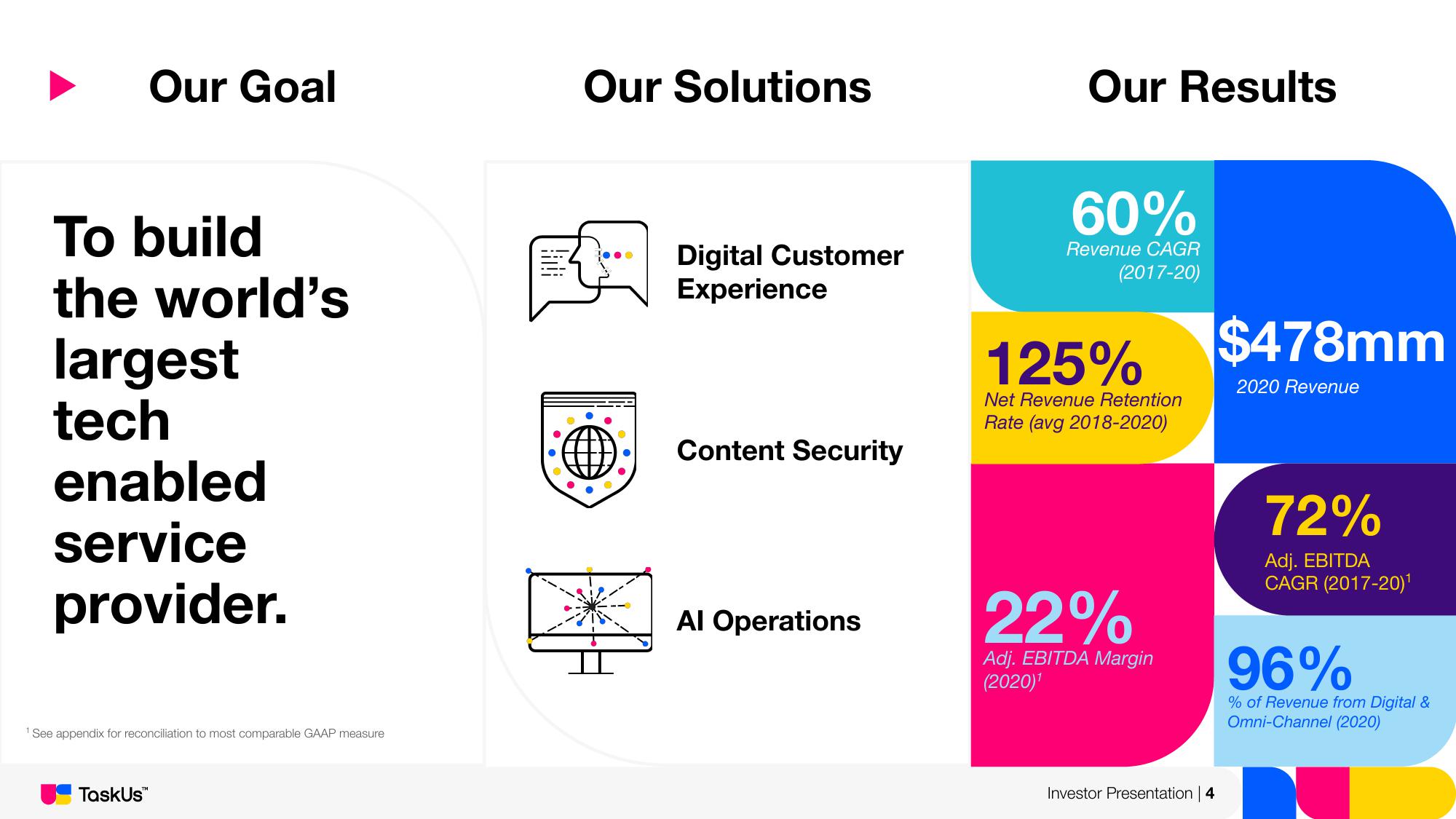 TaskUs Investor Presentation Deck slide image #4