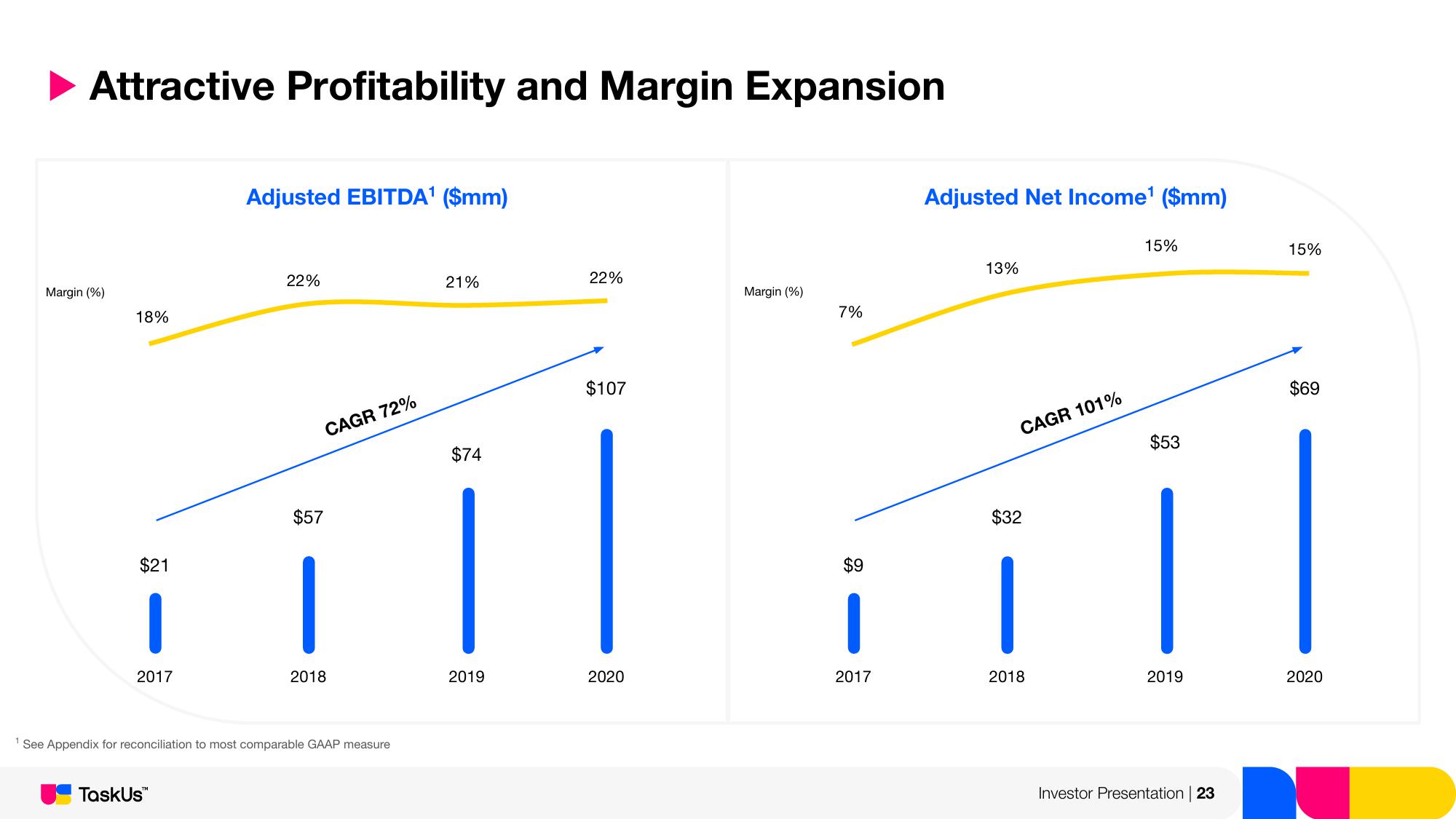 TaskUs Investor Presentation Deck slide image #23