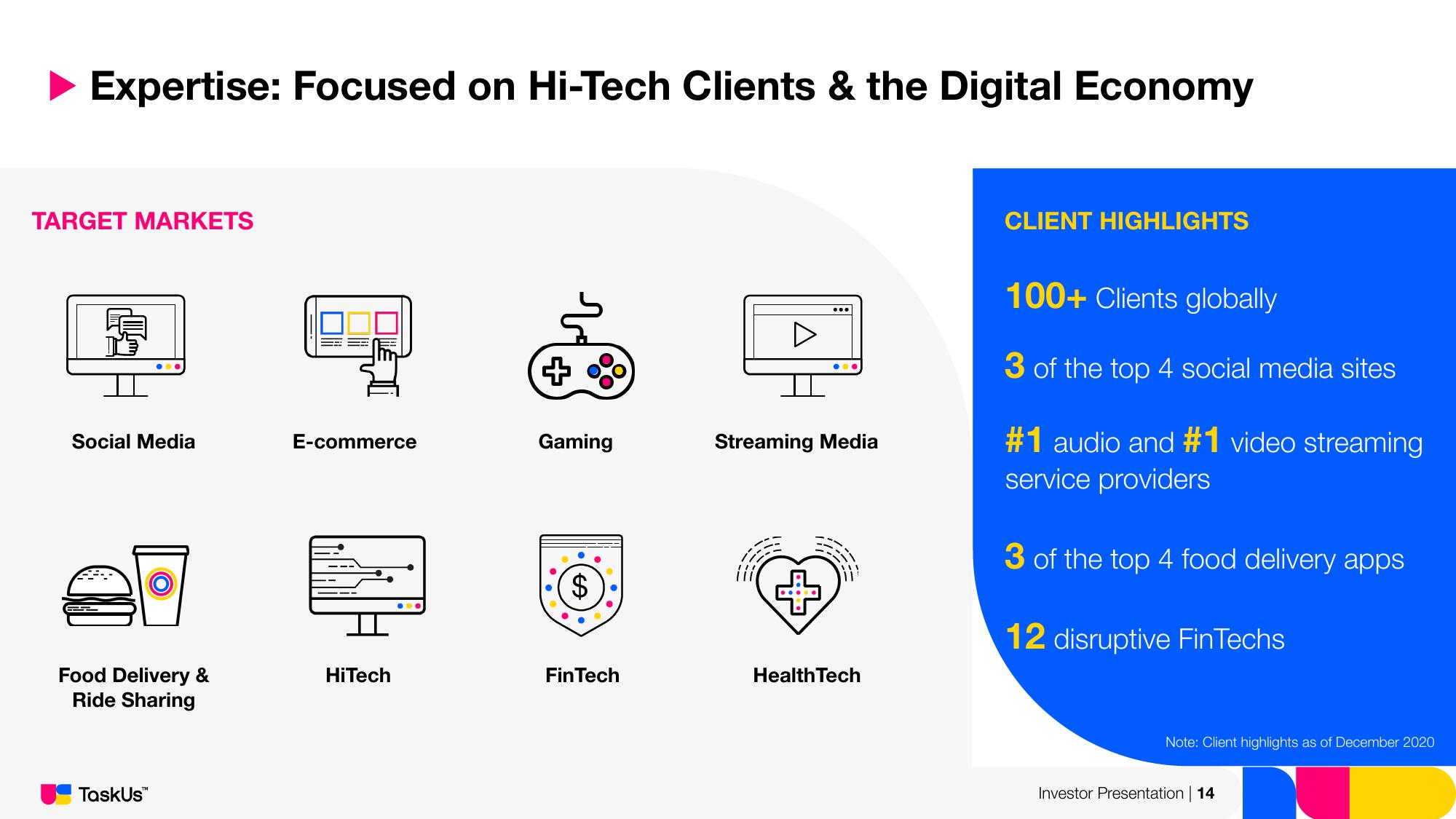 TaskUs Investor Presentation Deck slide image #14