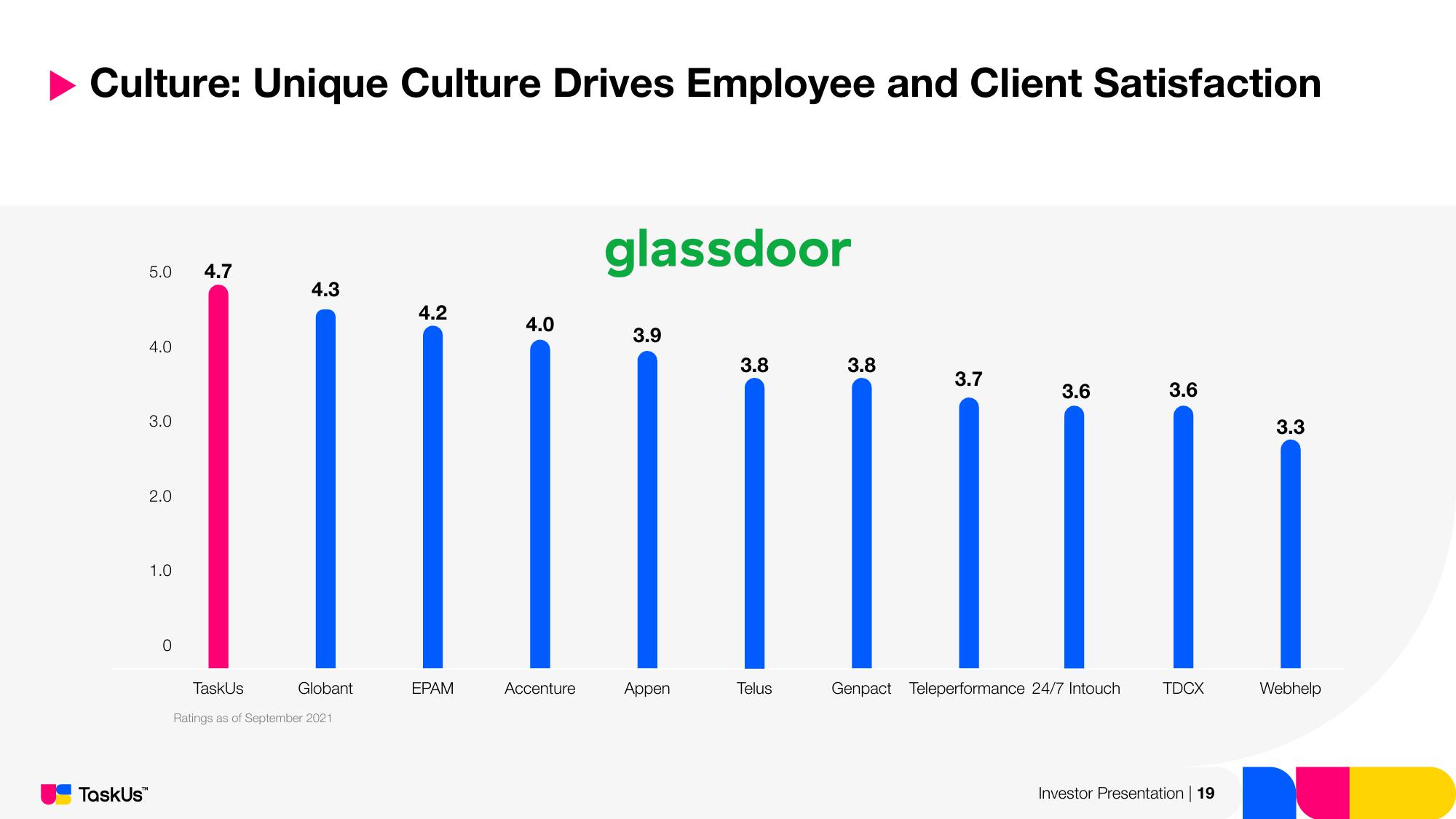 TaskUs Investor Presentation Deck slide image #19
