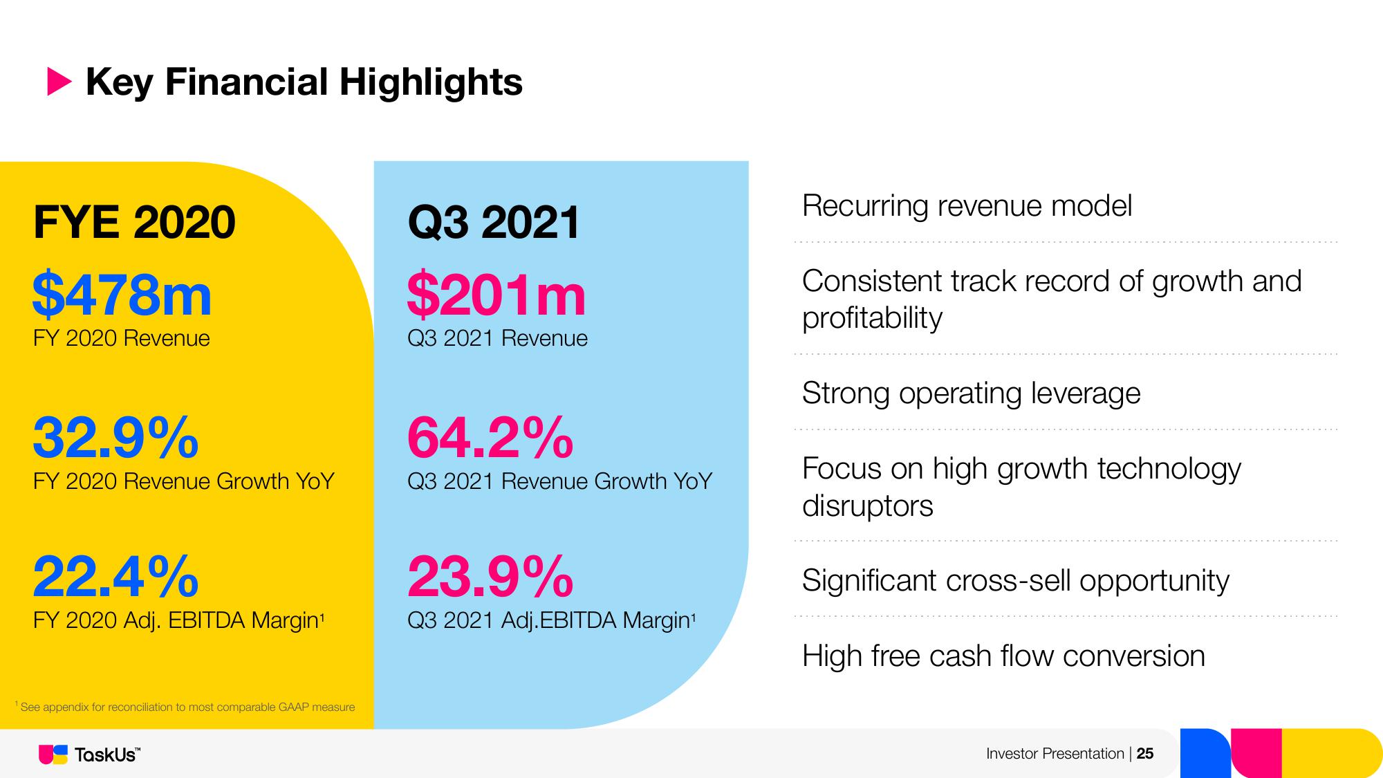 TaskUs Investor Presentation Deck slide image #25