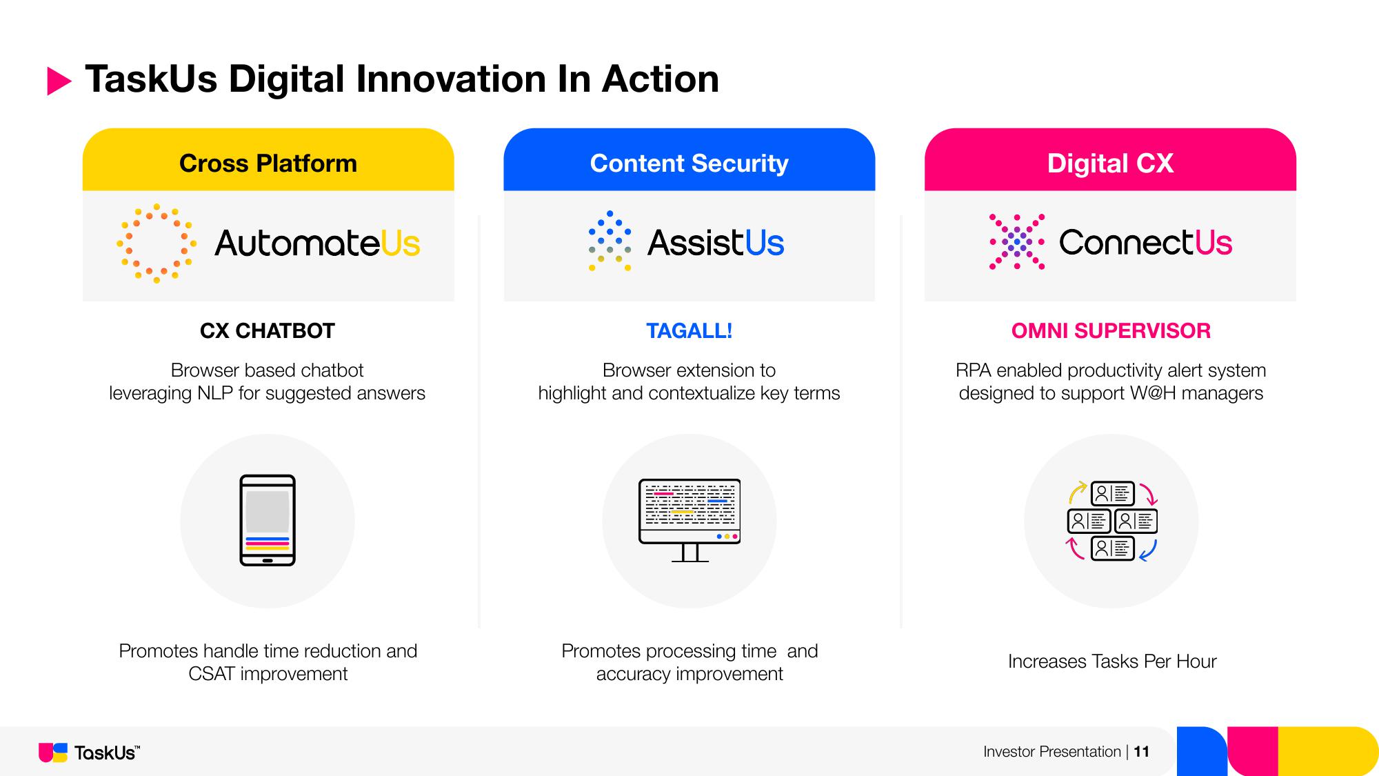 TaskUs Investor Presentation Deck slide image #11