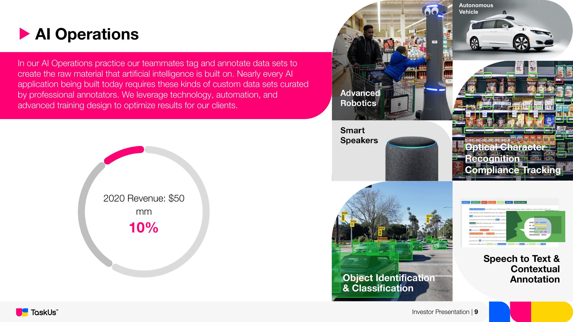 TaskUs Investor Presentation Deck slide image #9