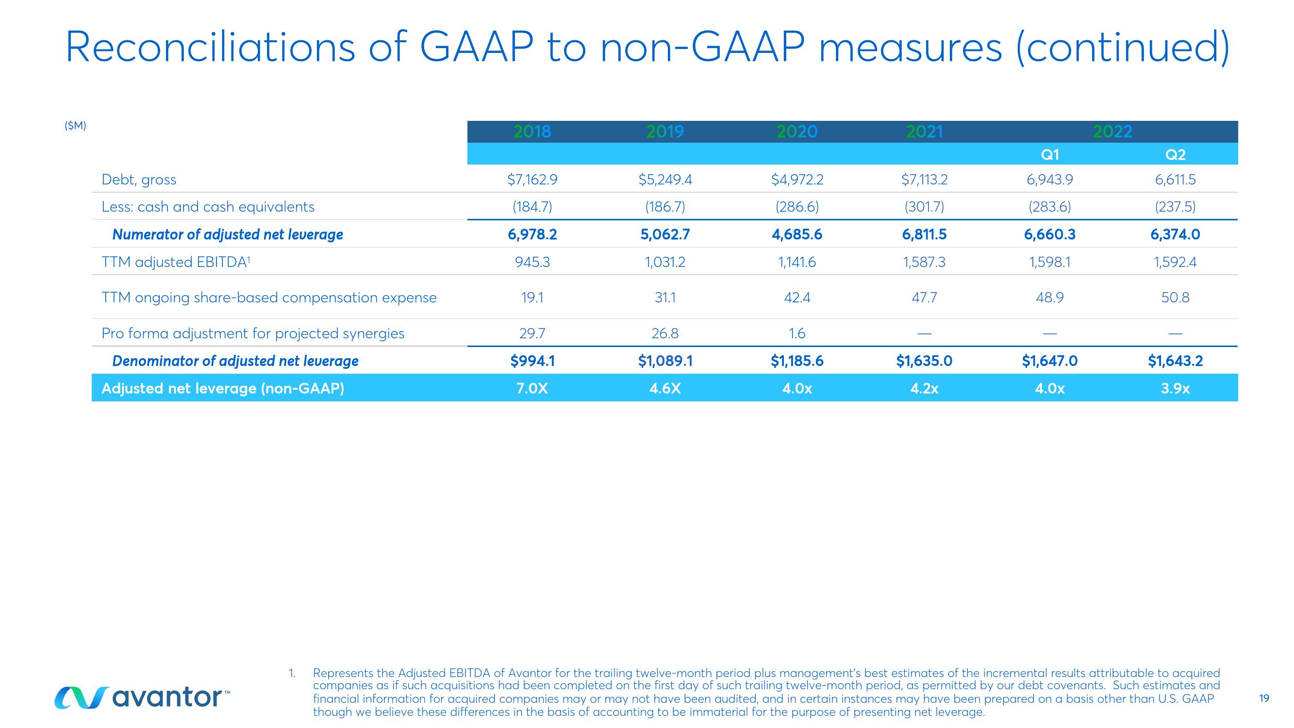 Avantor Results Presentation Deck slide image #19