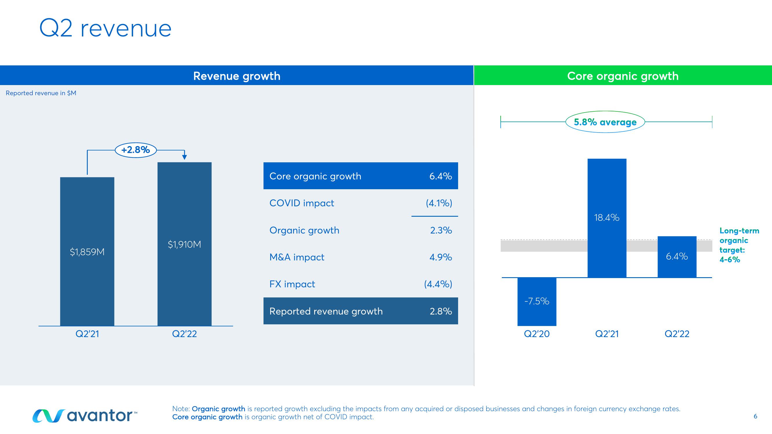 Avantor Results Presentation Deck slide image #6