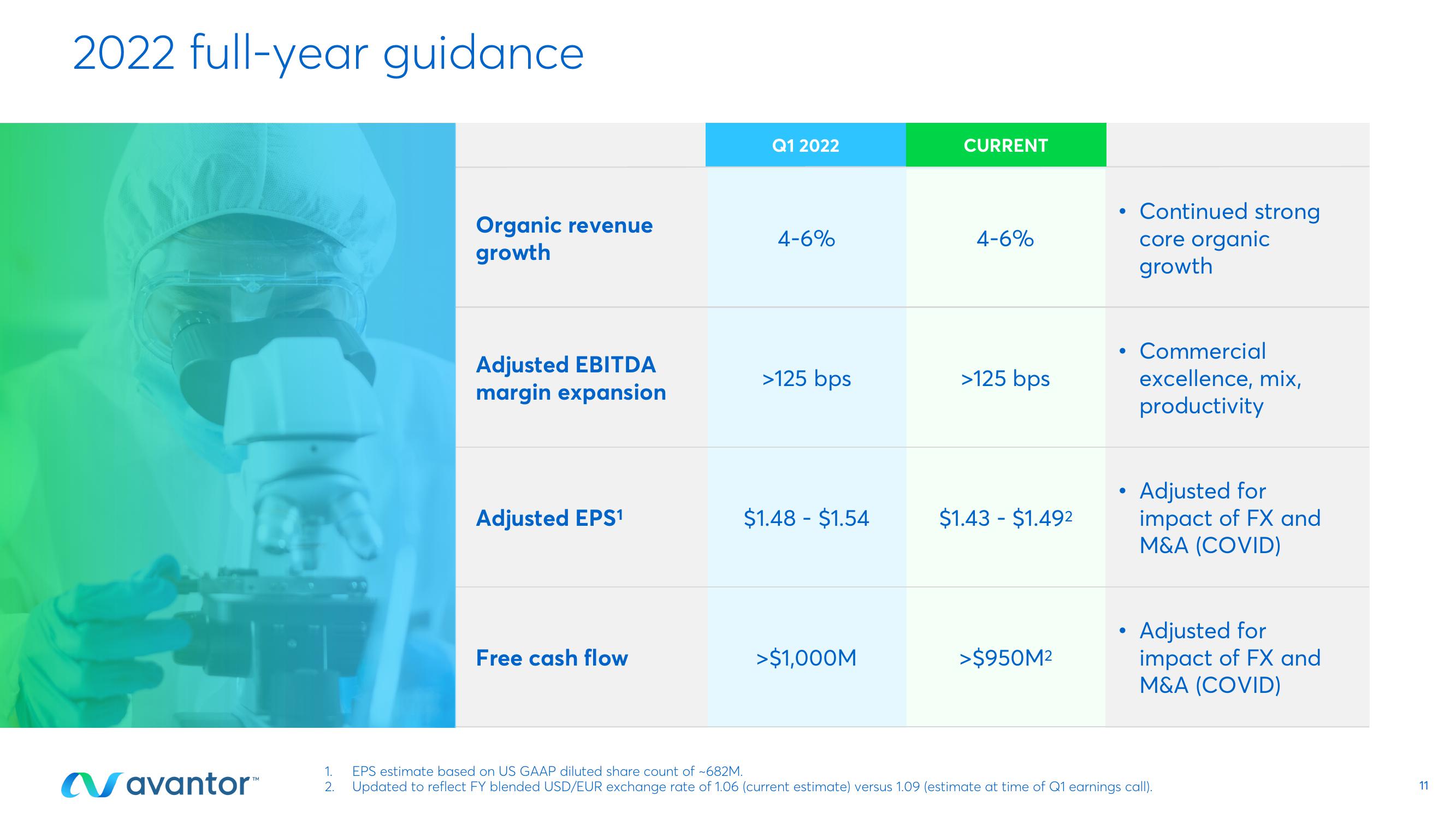 Avantor Results Presentation Deck slide image #11