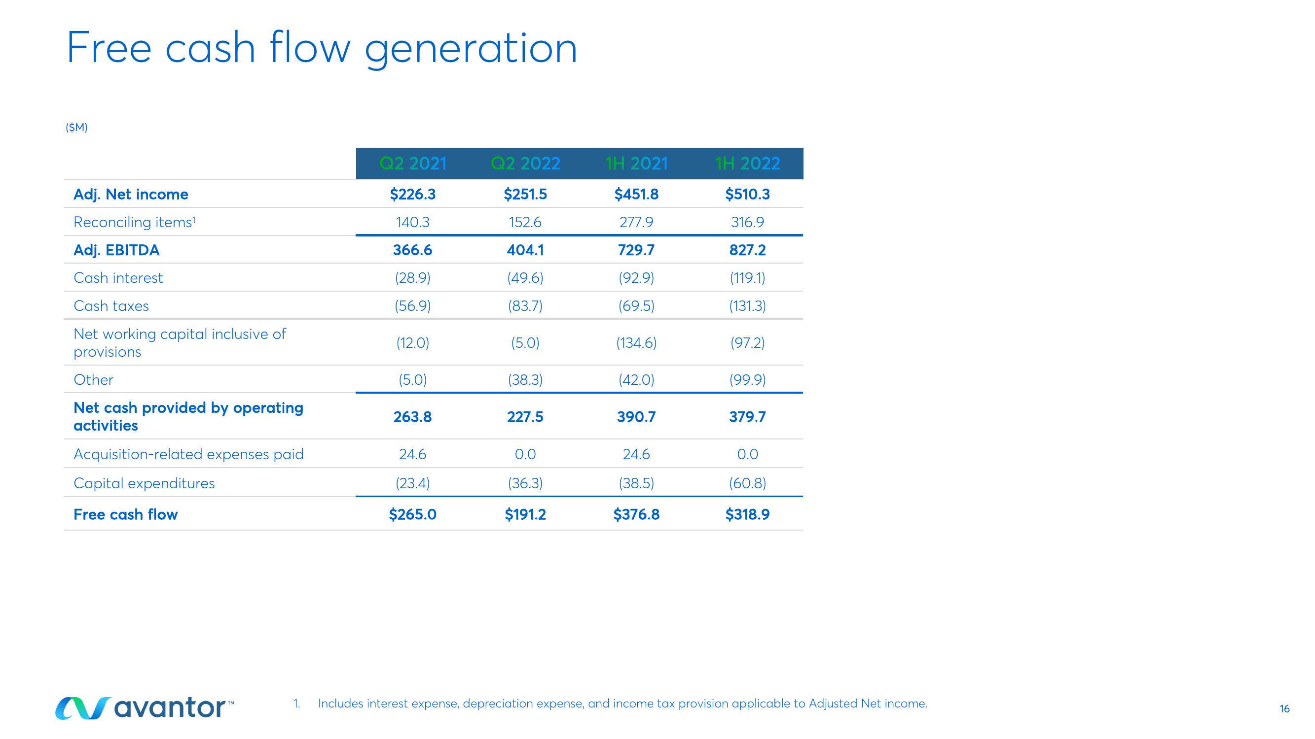 Avantor Results Presentation Deck slide image #16