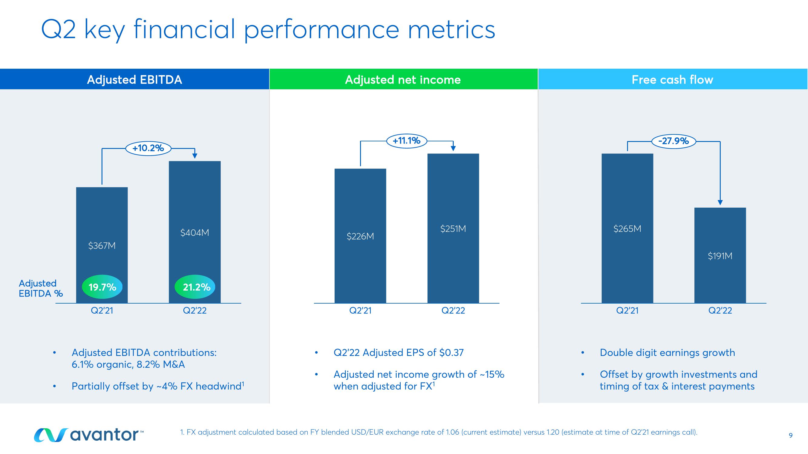 Avantor Results Presentation Deck slide image #9