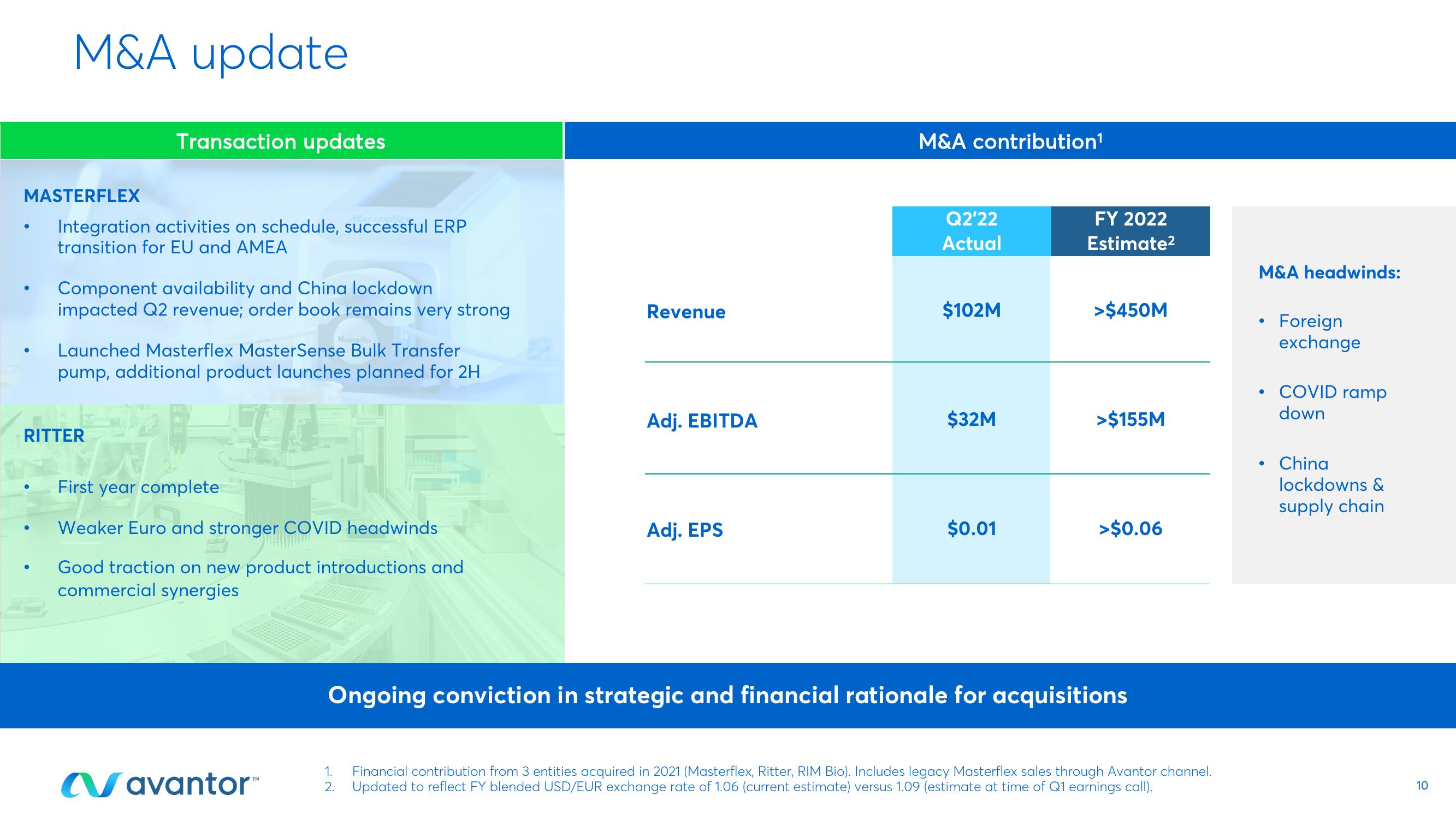 Avantor Results Presentation Deck slide image #10