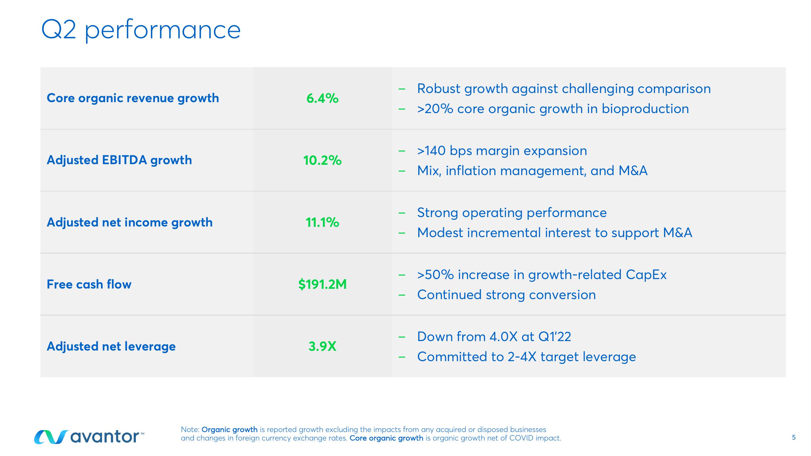 Avantor Results Presentation Deck slide image #5