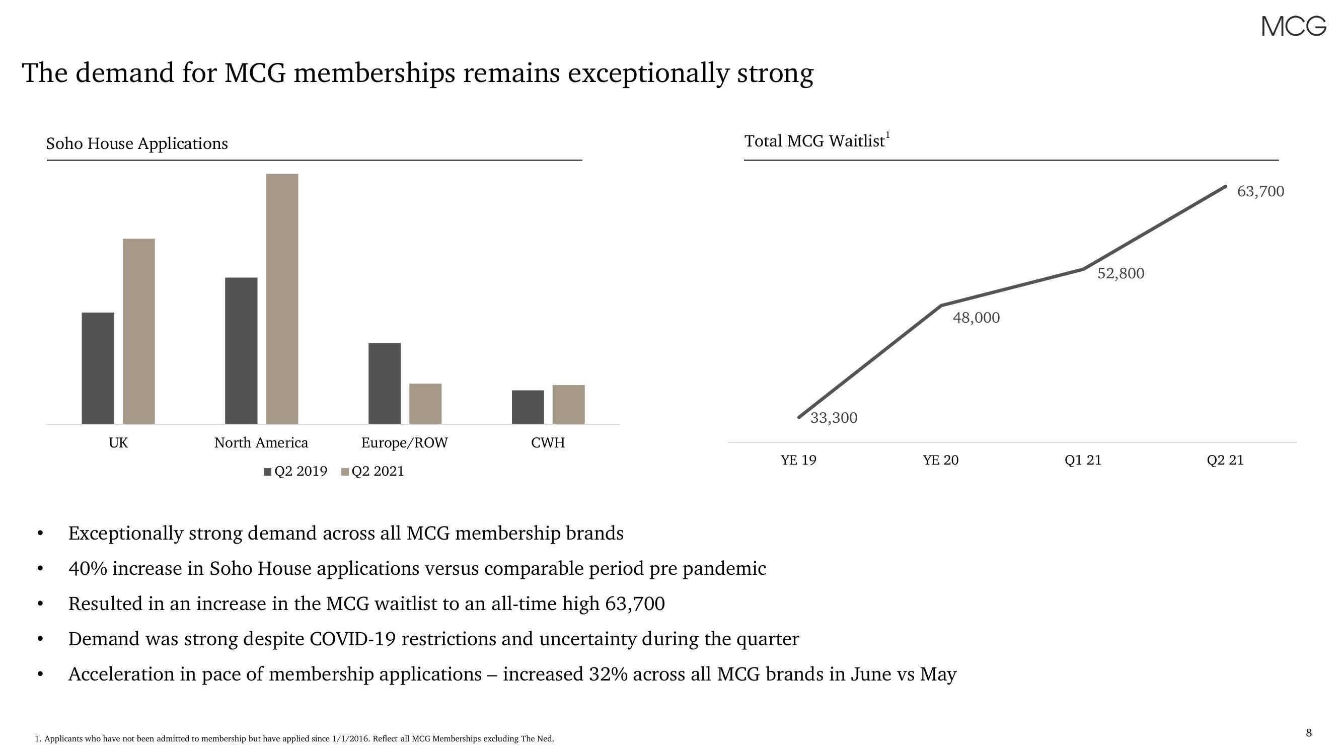 Membership Collective Group Results Presentation Deck slide image #8