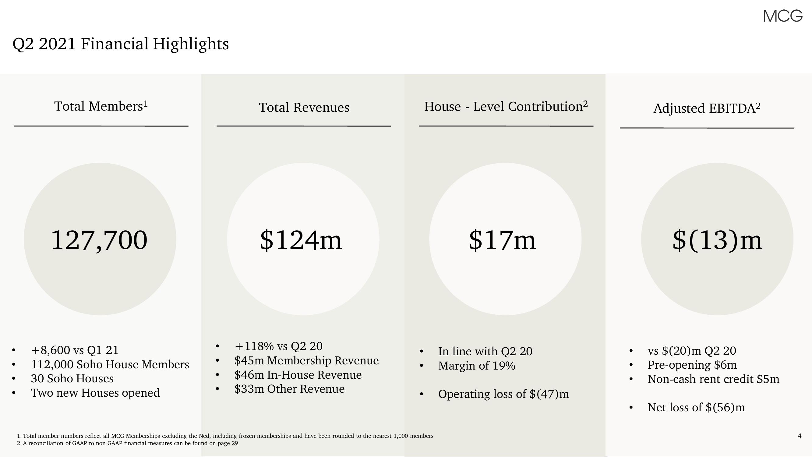 Membership Collective Group Results Presentation Deck slide image #4