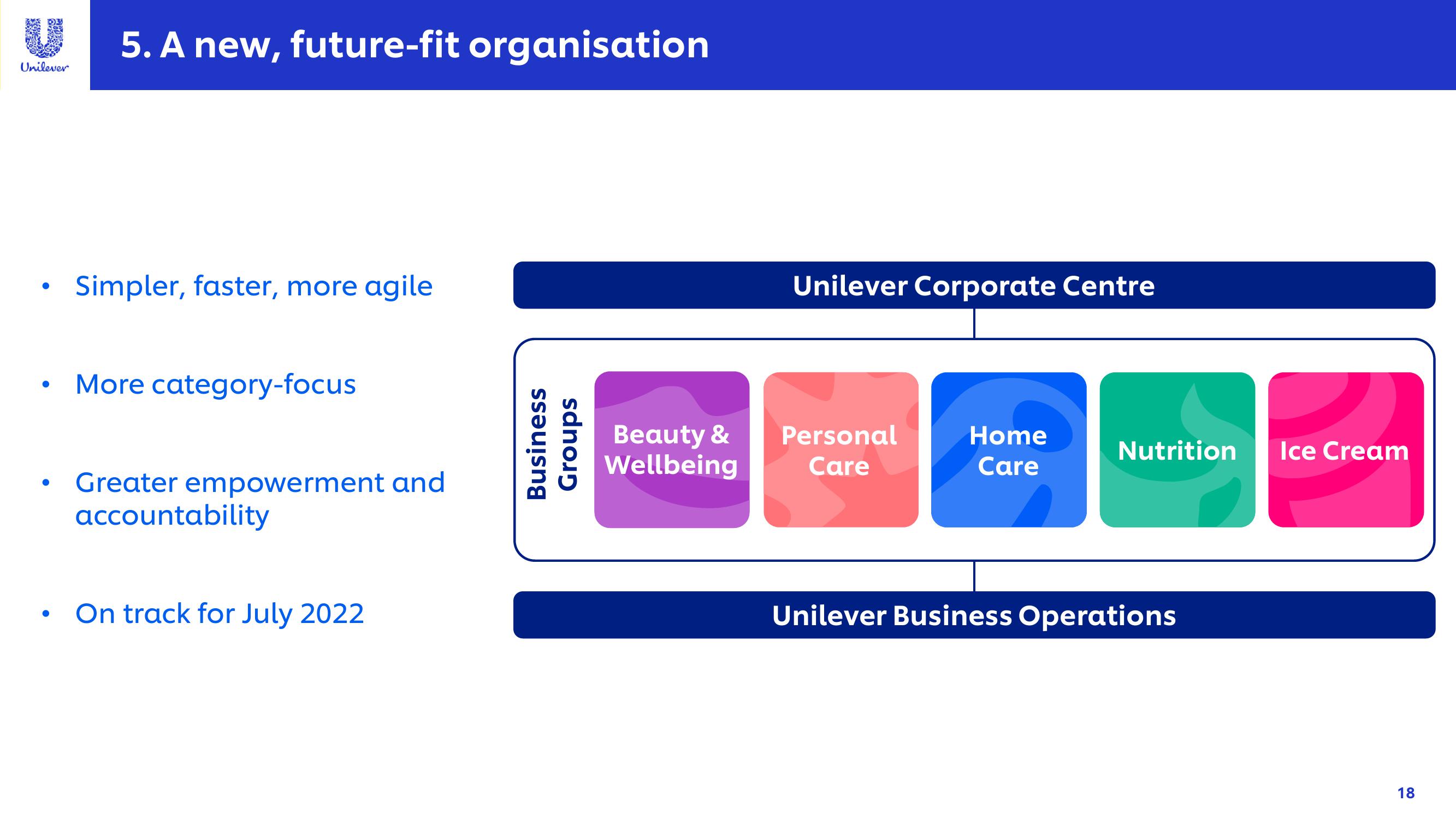 Unilever Results Presentation Deck slide image #18