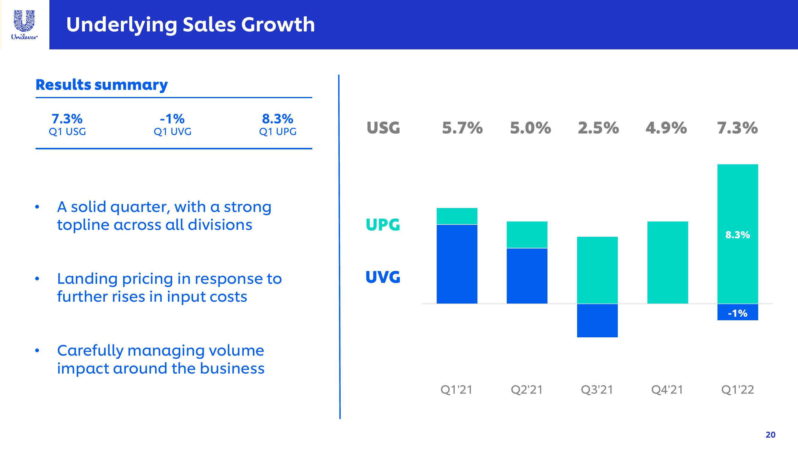 Unilever Results Presentation Deck slide image #20