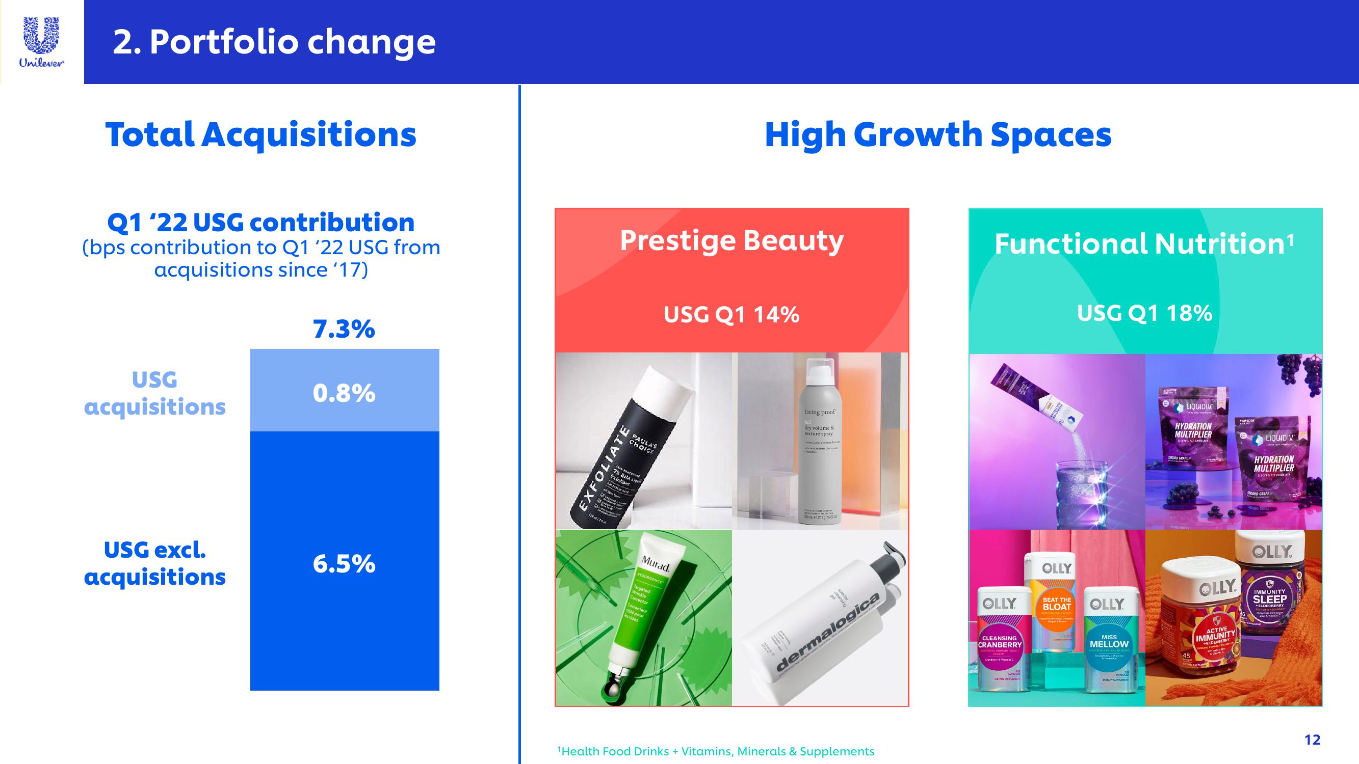 Unilever Results Presentation Deck slide image #12