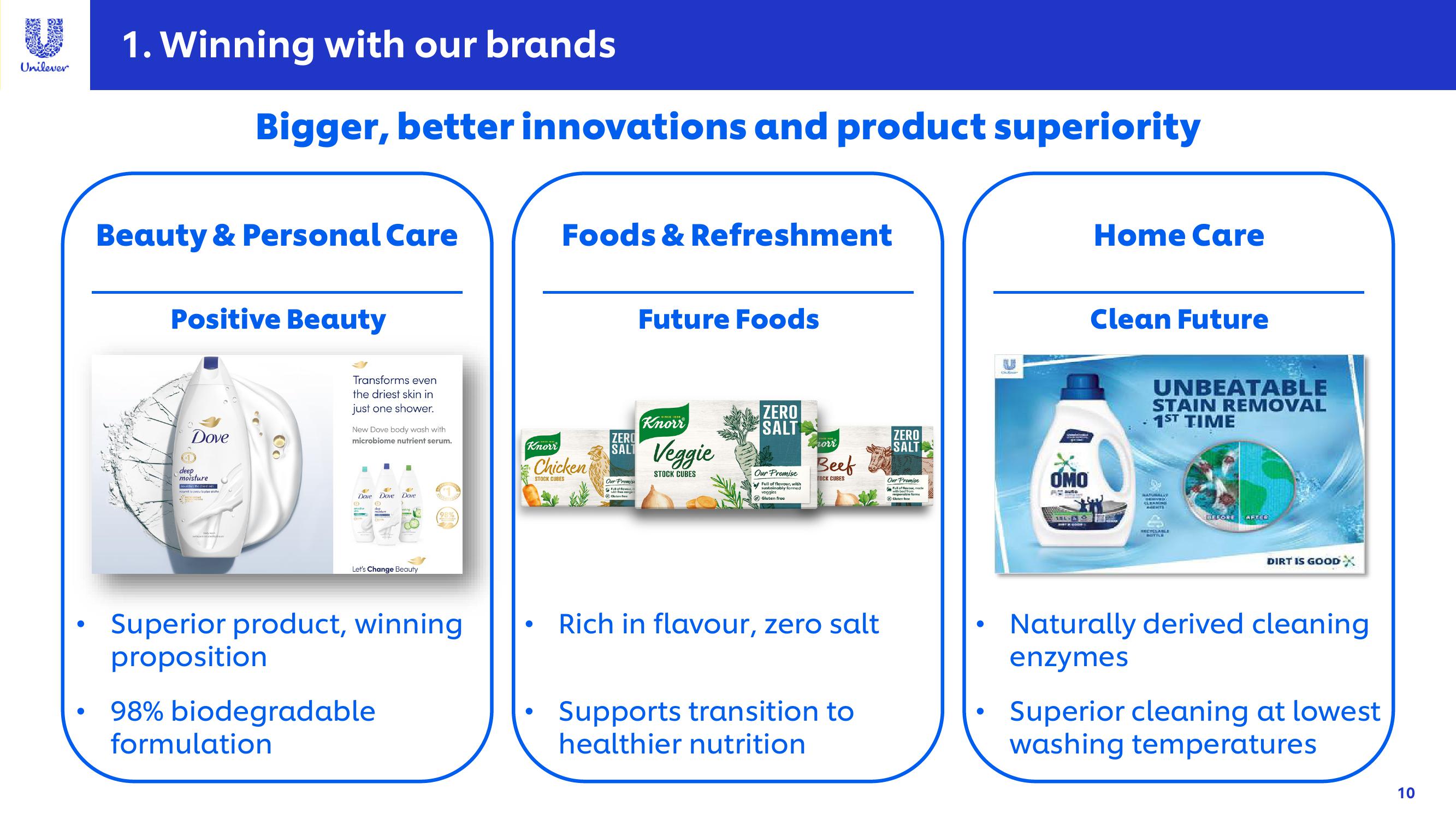 Unilever Results Presentation Deck slide image #10