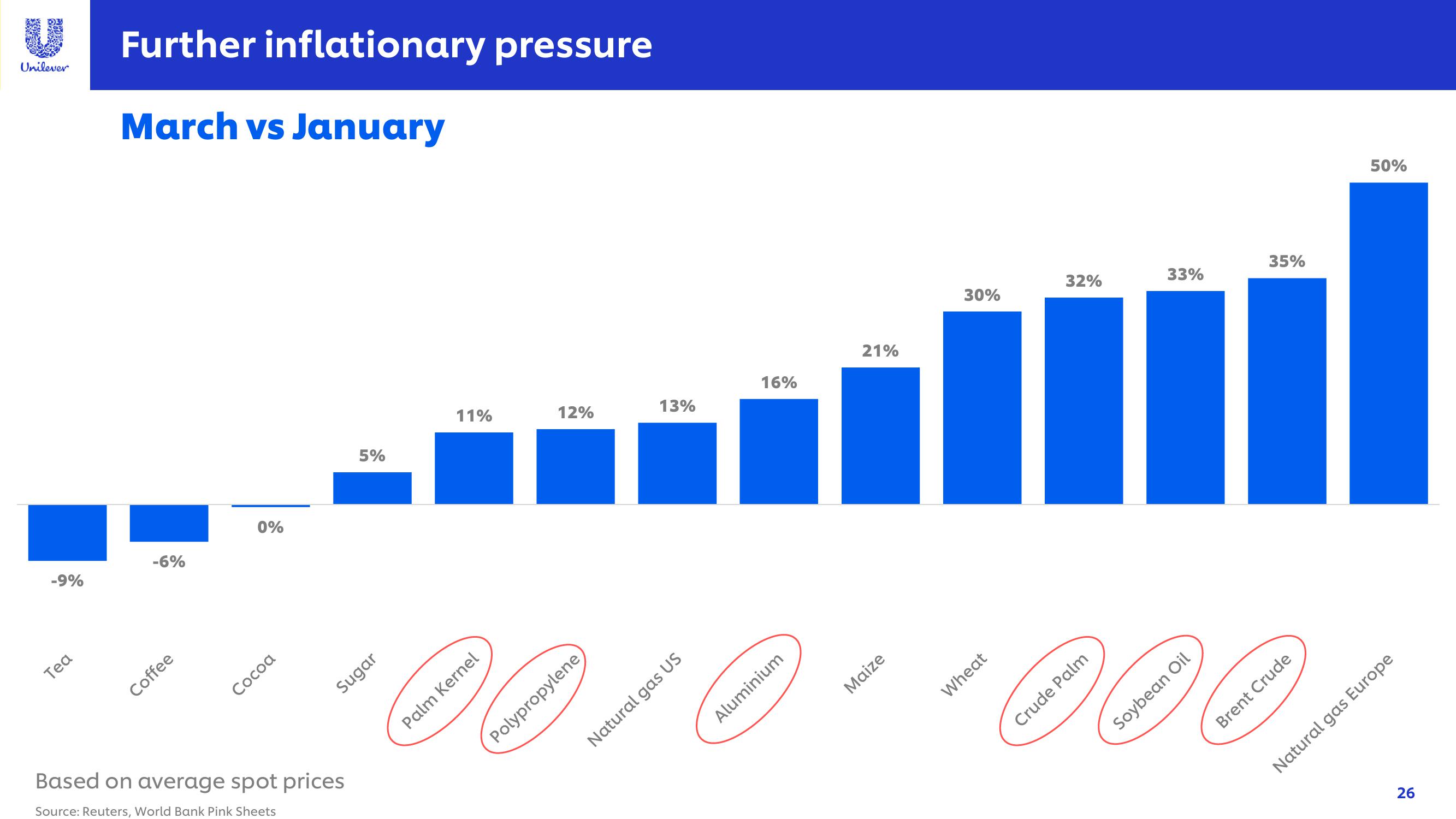 Unilever Results Presentation Deck slide image #26