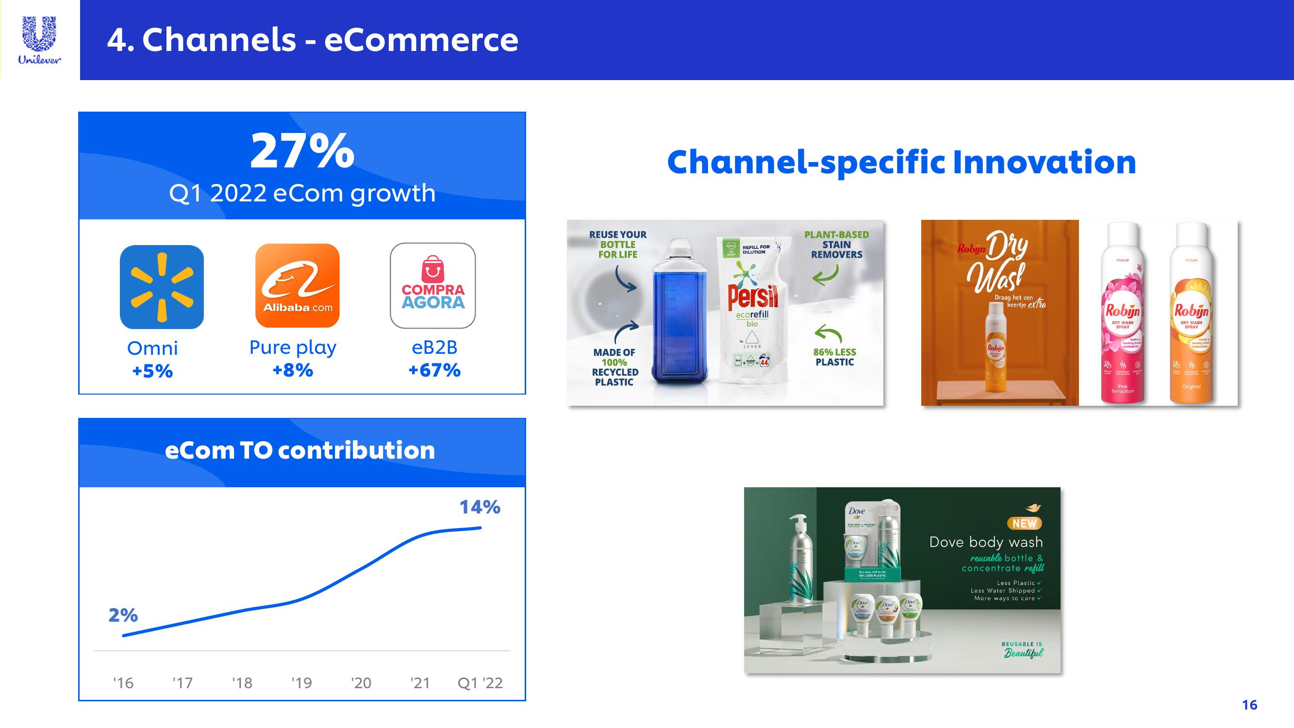 Unilever Results Presentation Deck slide image #16