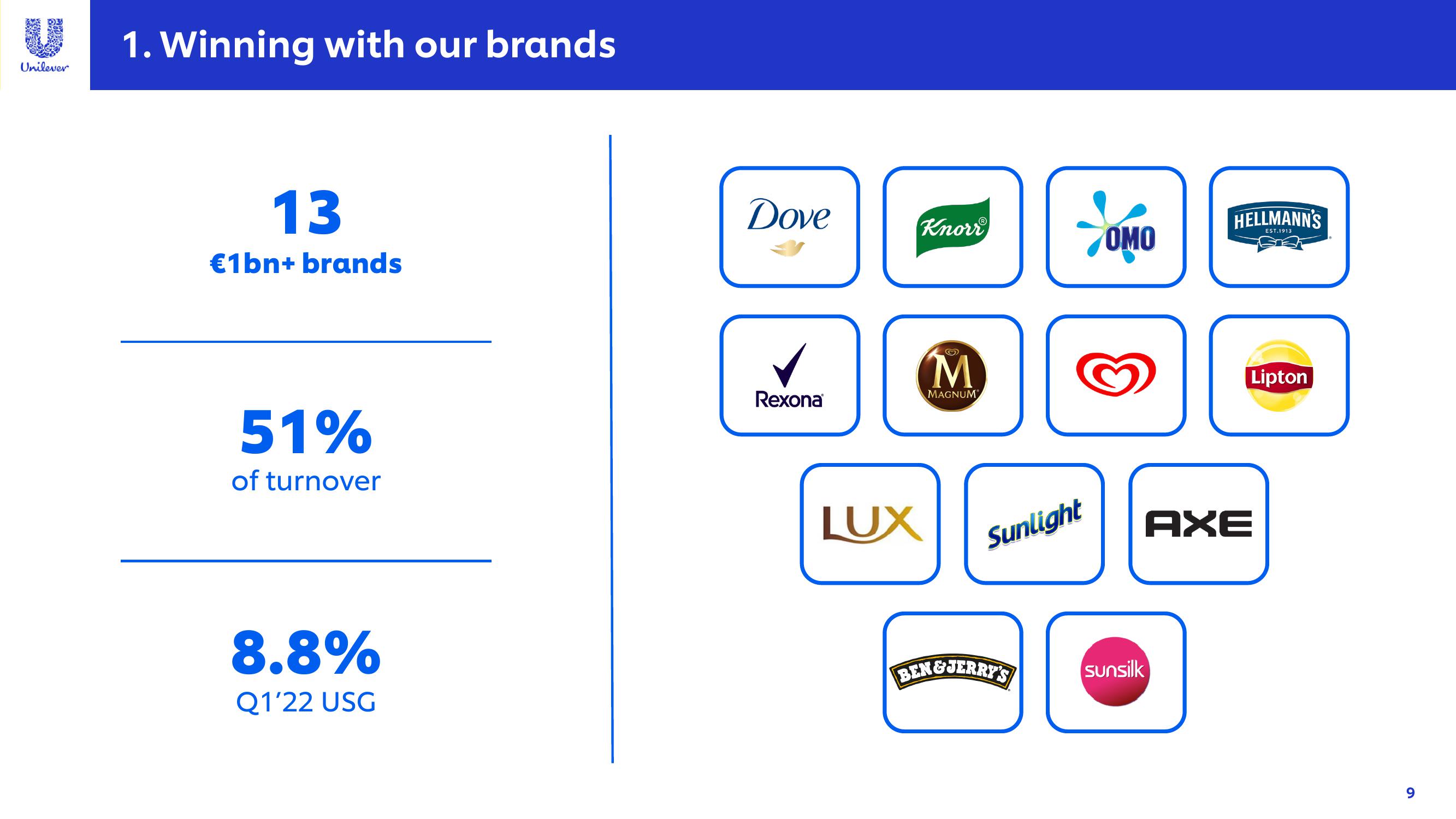 Unilever Results Presentation Deck slide image #9