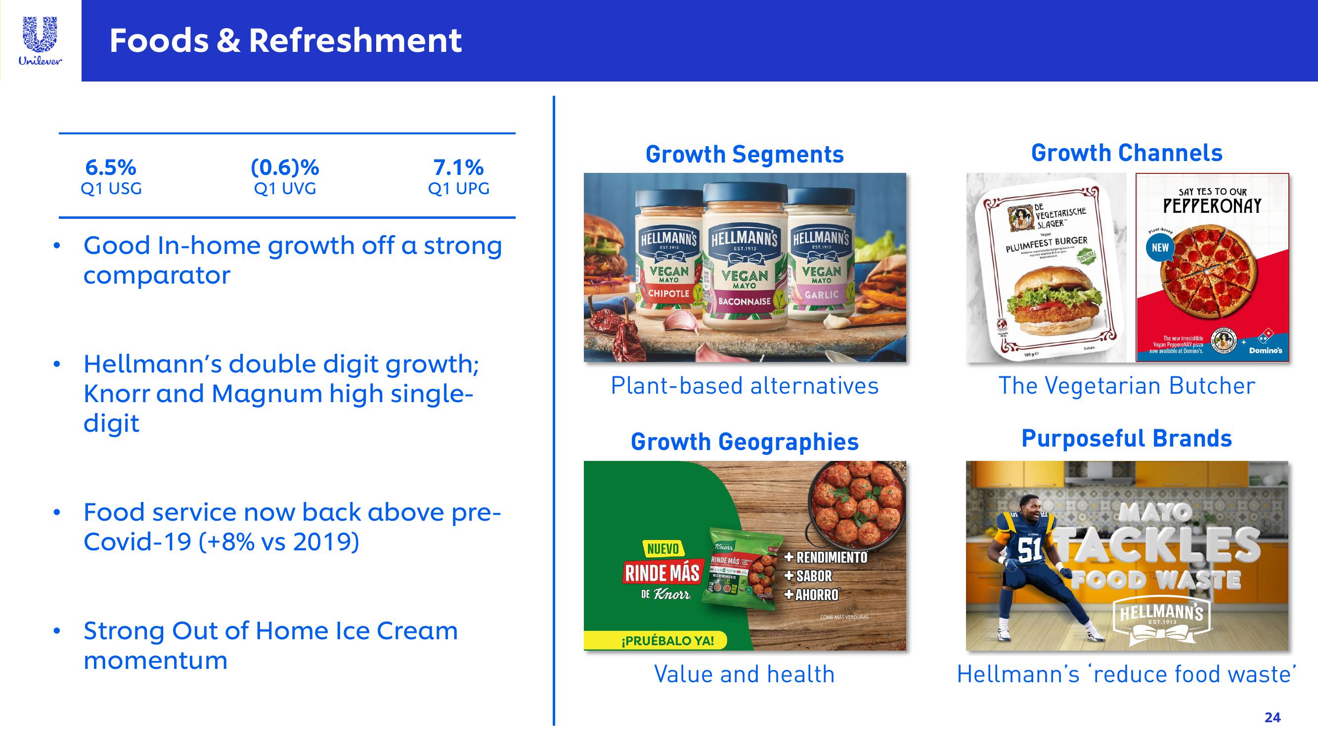 Unilever Results Presentation Deck slide image #24