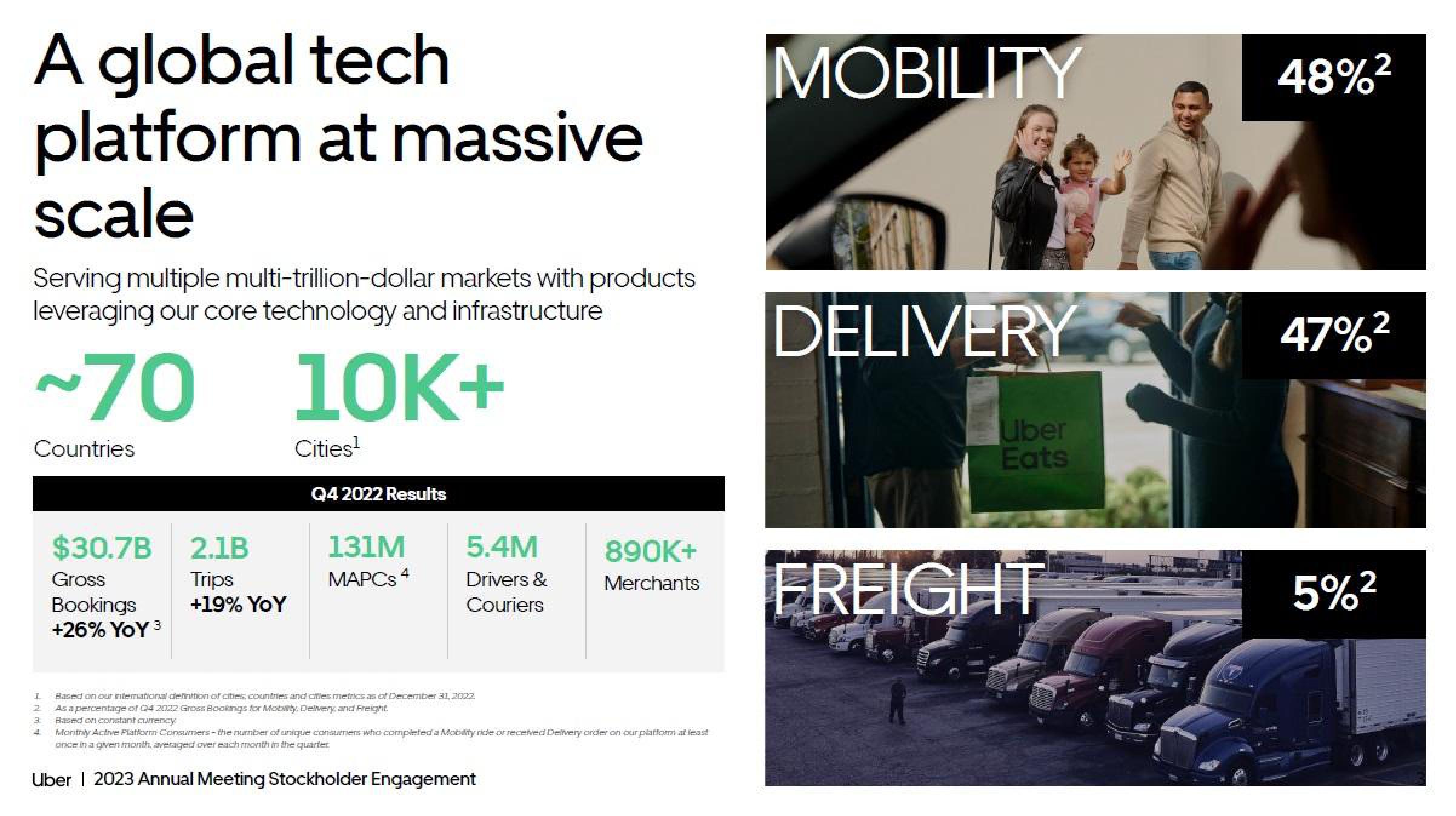 Uber Shareholder Engagement Presentation Deck slide image #3