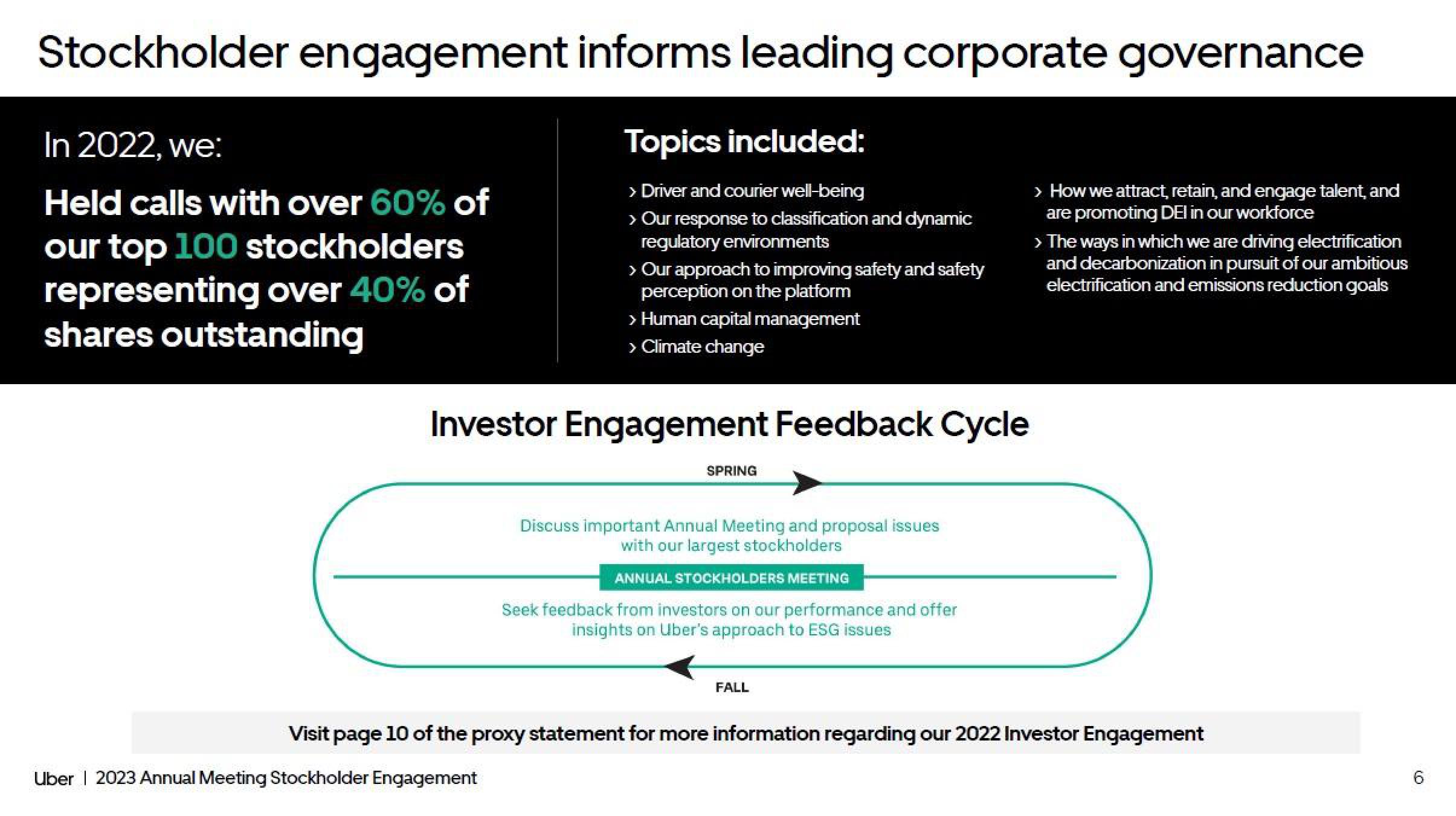 Uber Shareholder Engagement Presentation Deck slide image #6