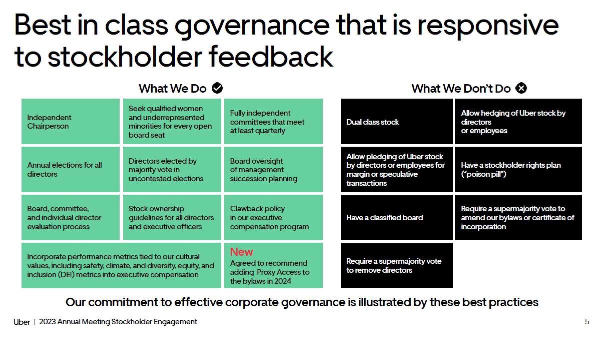 Uber Shareholder Engagement Presentation Deck slide image #5