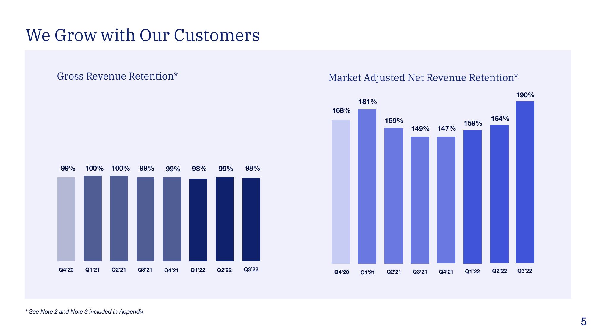 Blend Results Presentation Deck slide image #5