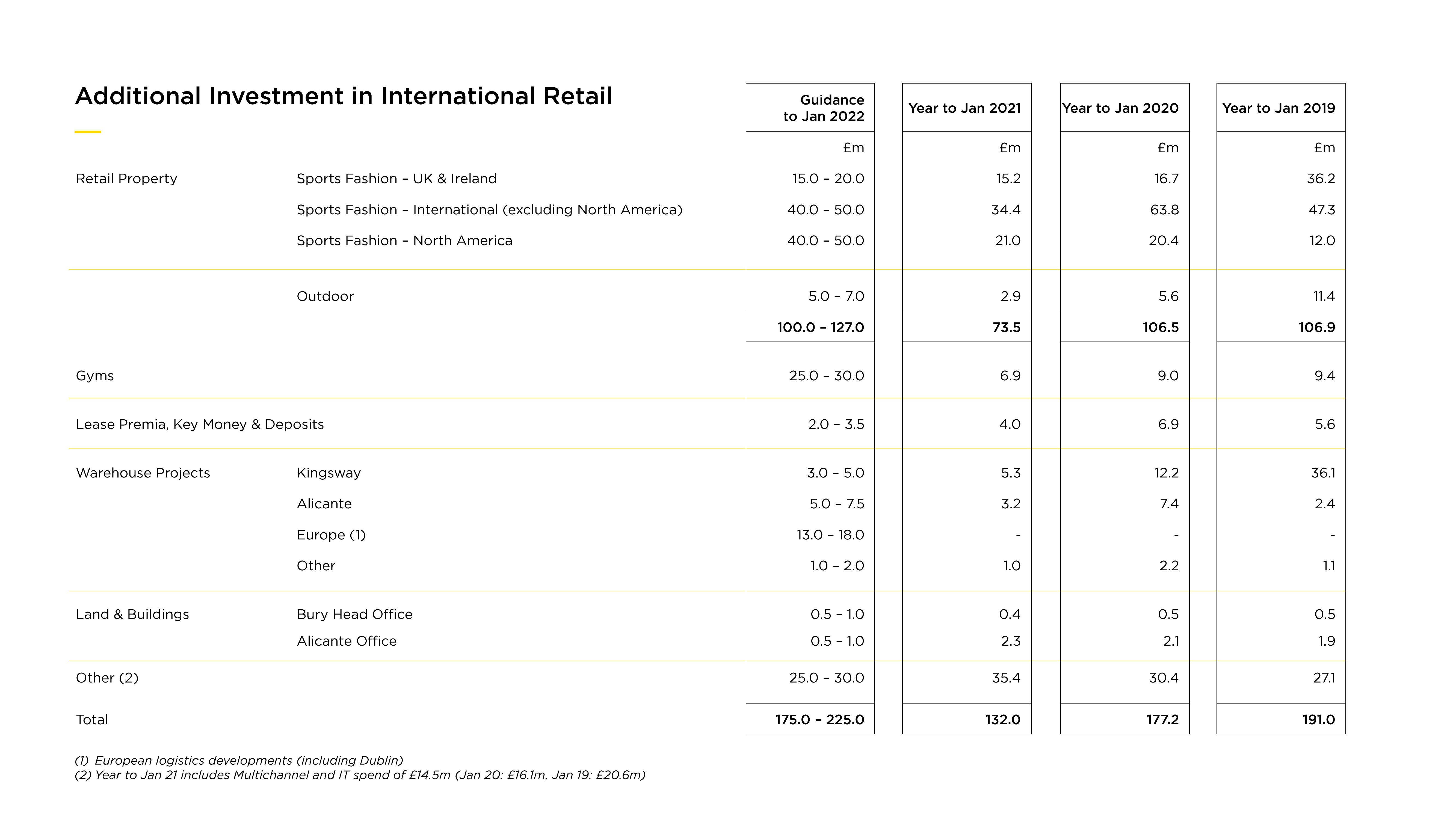 JD Sports Results Presentation Deck slide image #15