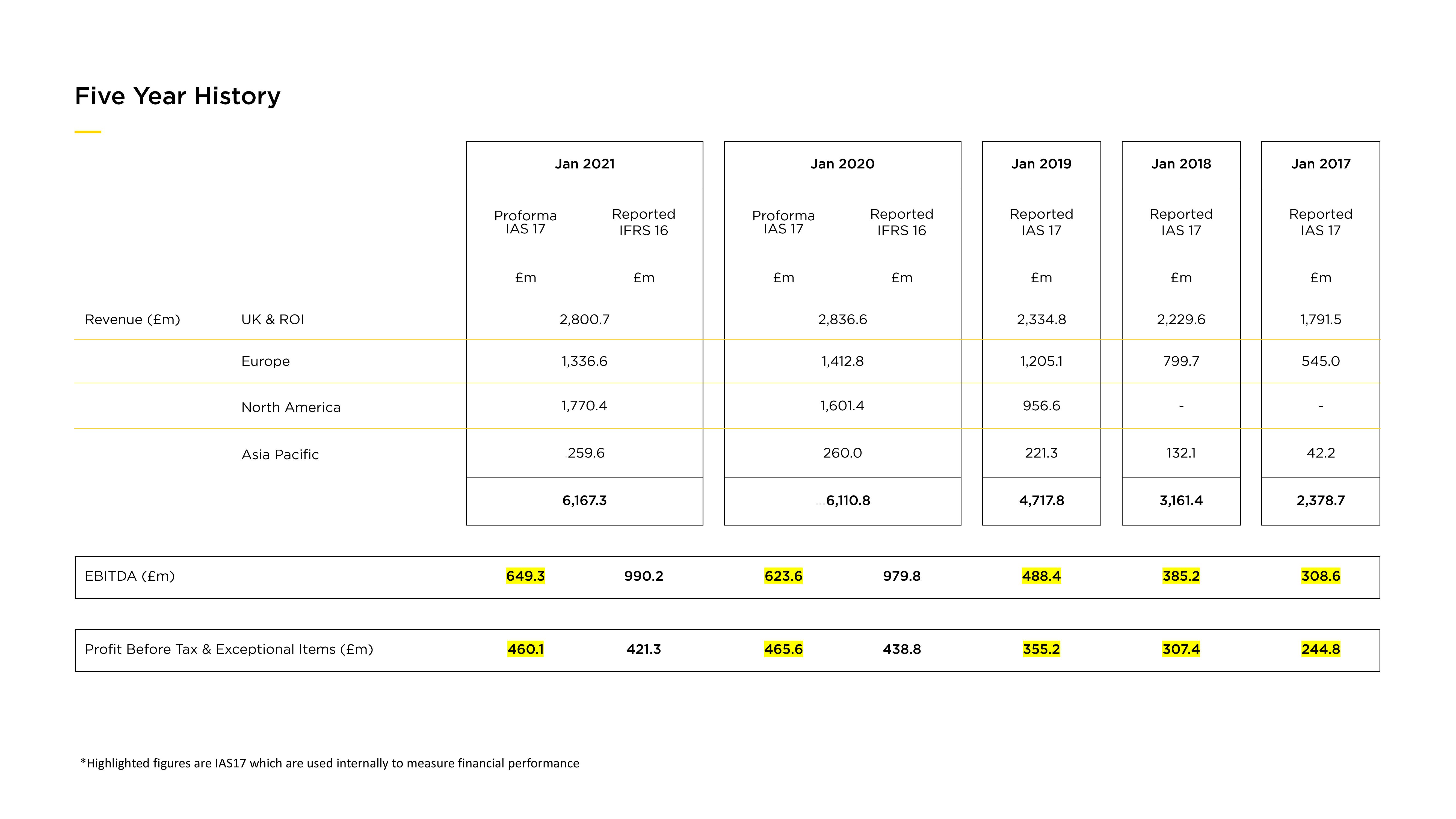 JD Sports Results Presentation Deck slide image #4