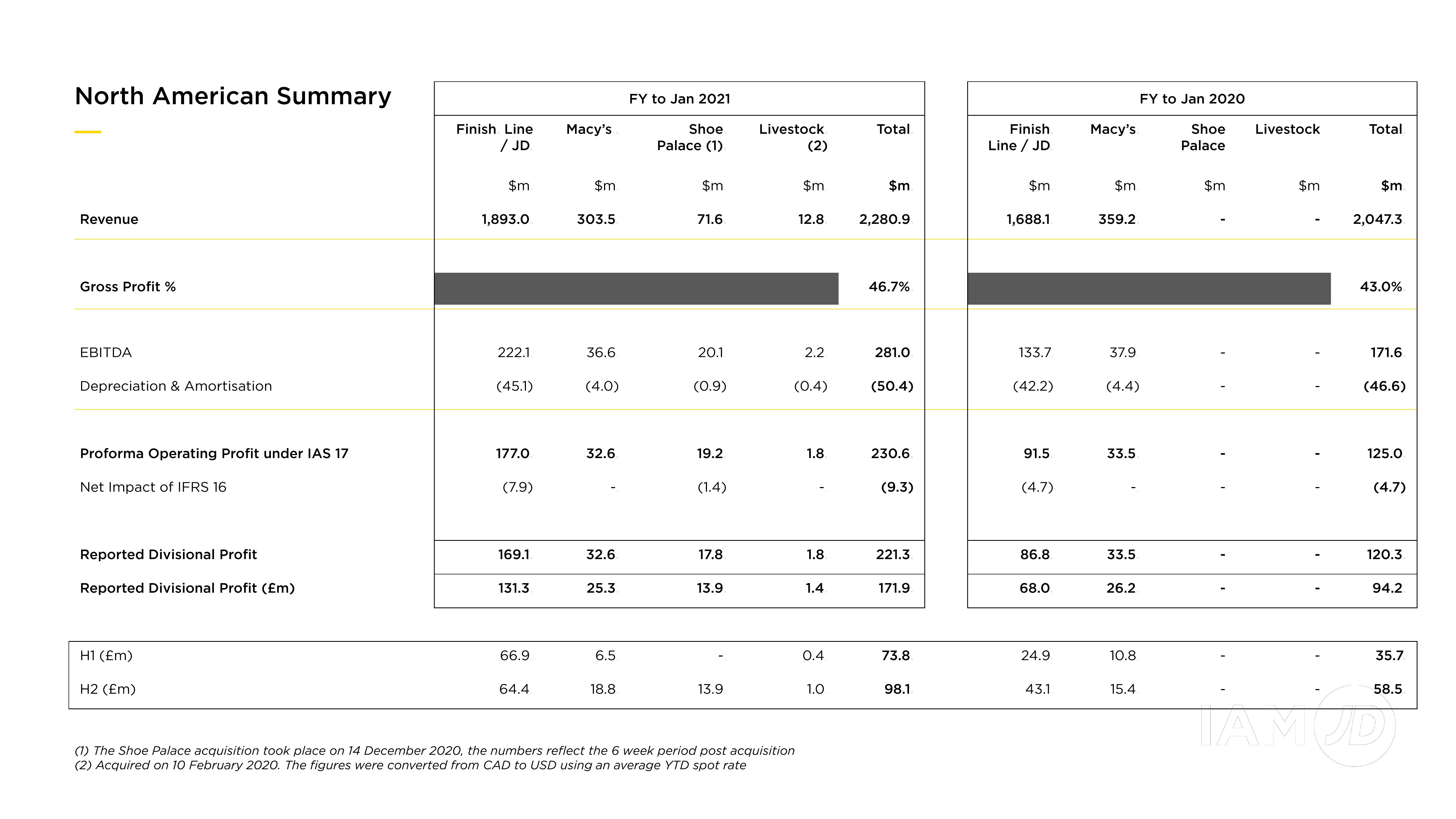 JD Sports Results Presentation Deck slide image #8