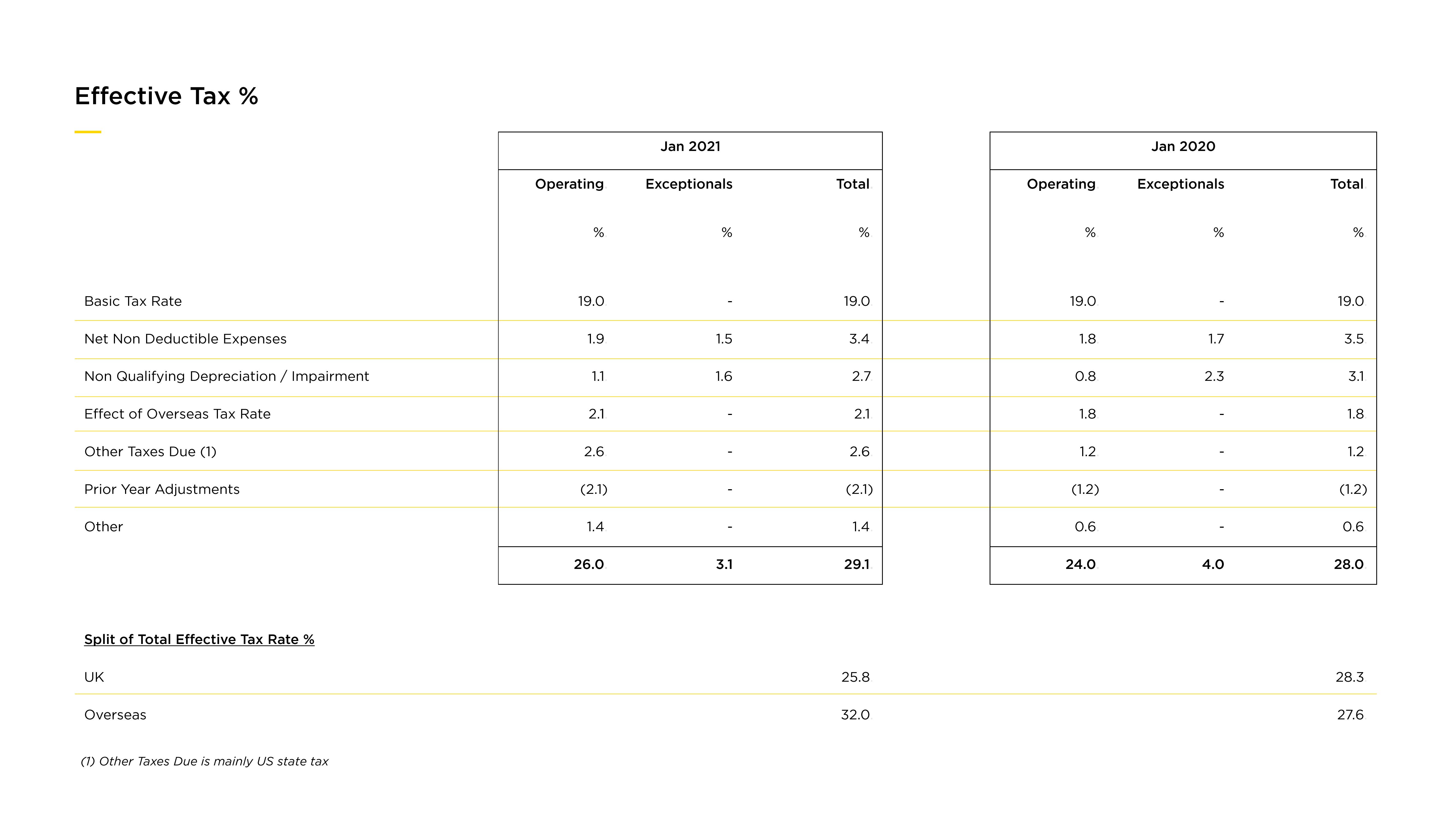 JD Sports Results Presentation Deck slide image #16