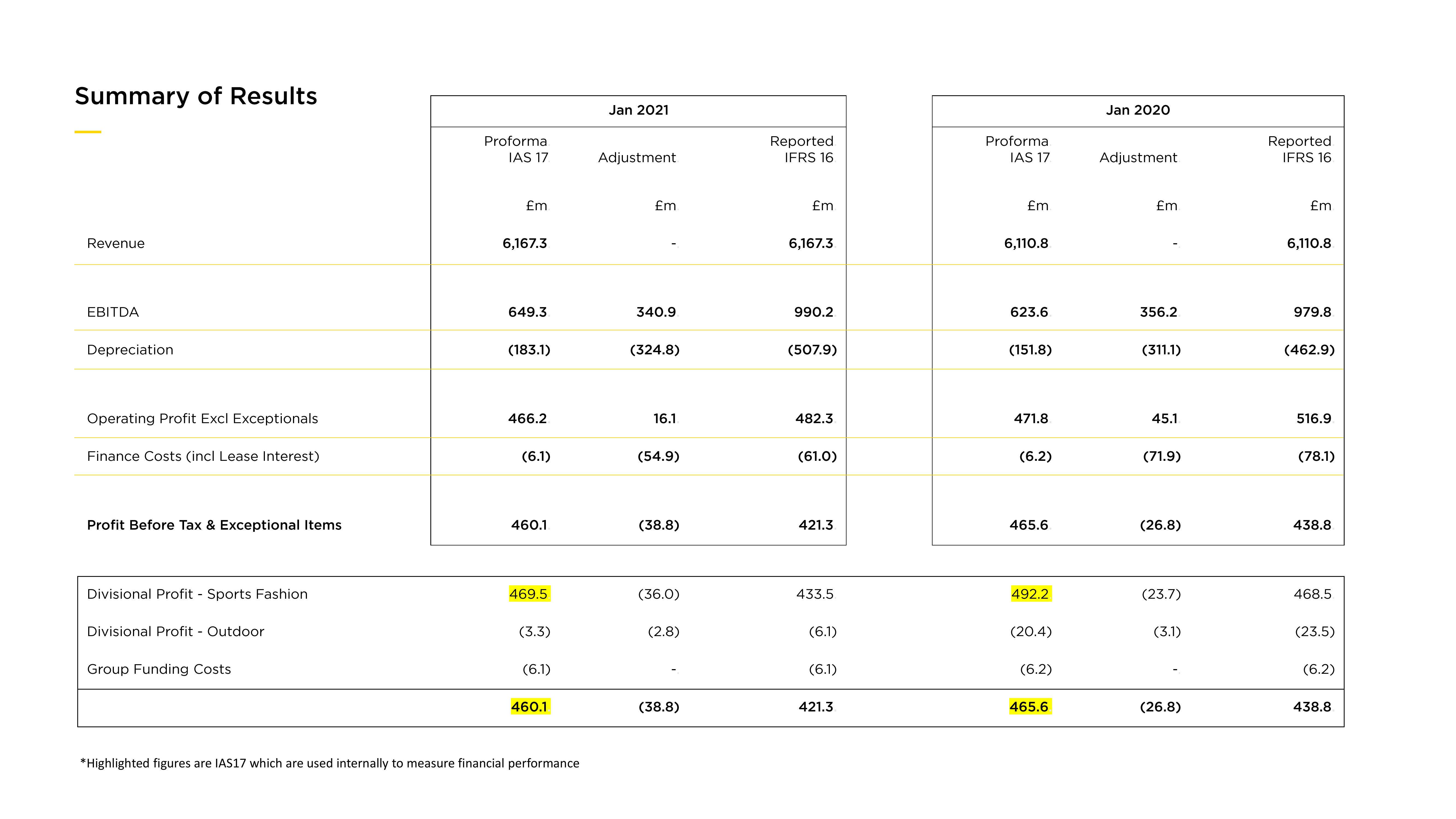 JD Sports Results Presentation Deck slide image #3