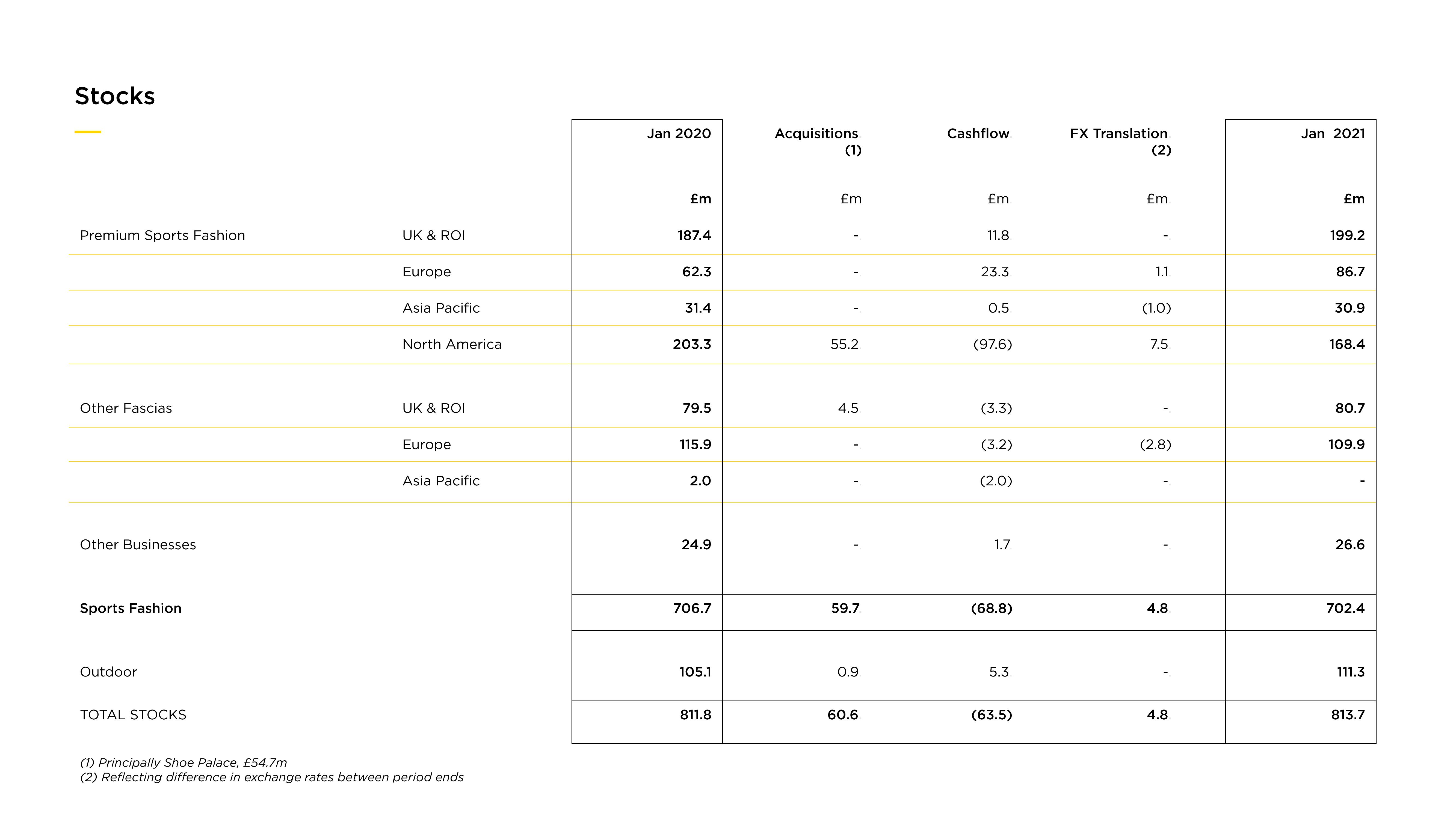 JD Sports Results Presentation Deck slide image #14