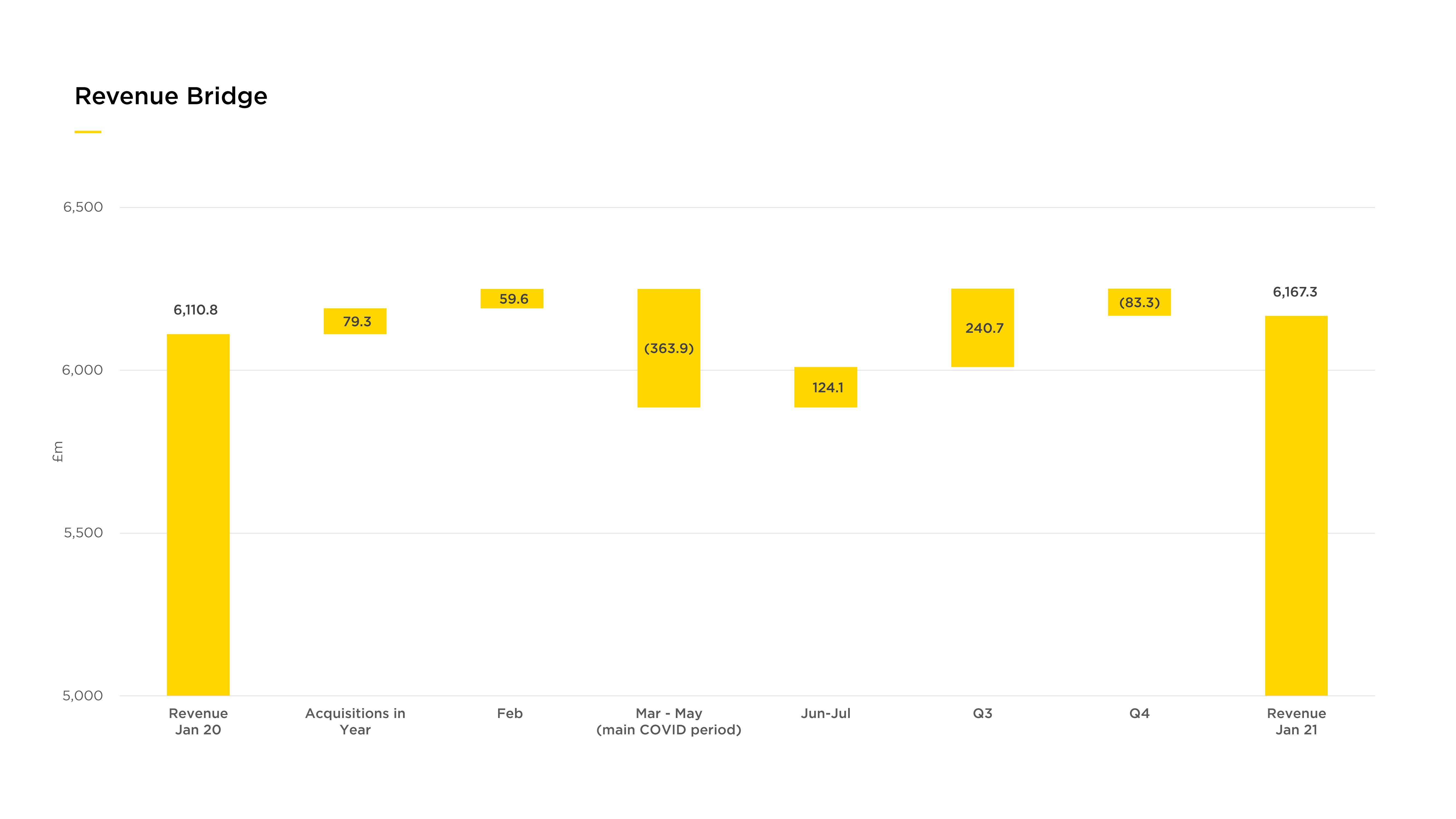 JD Sports Results Presentation Deck slide image #6