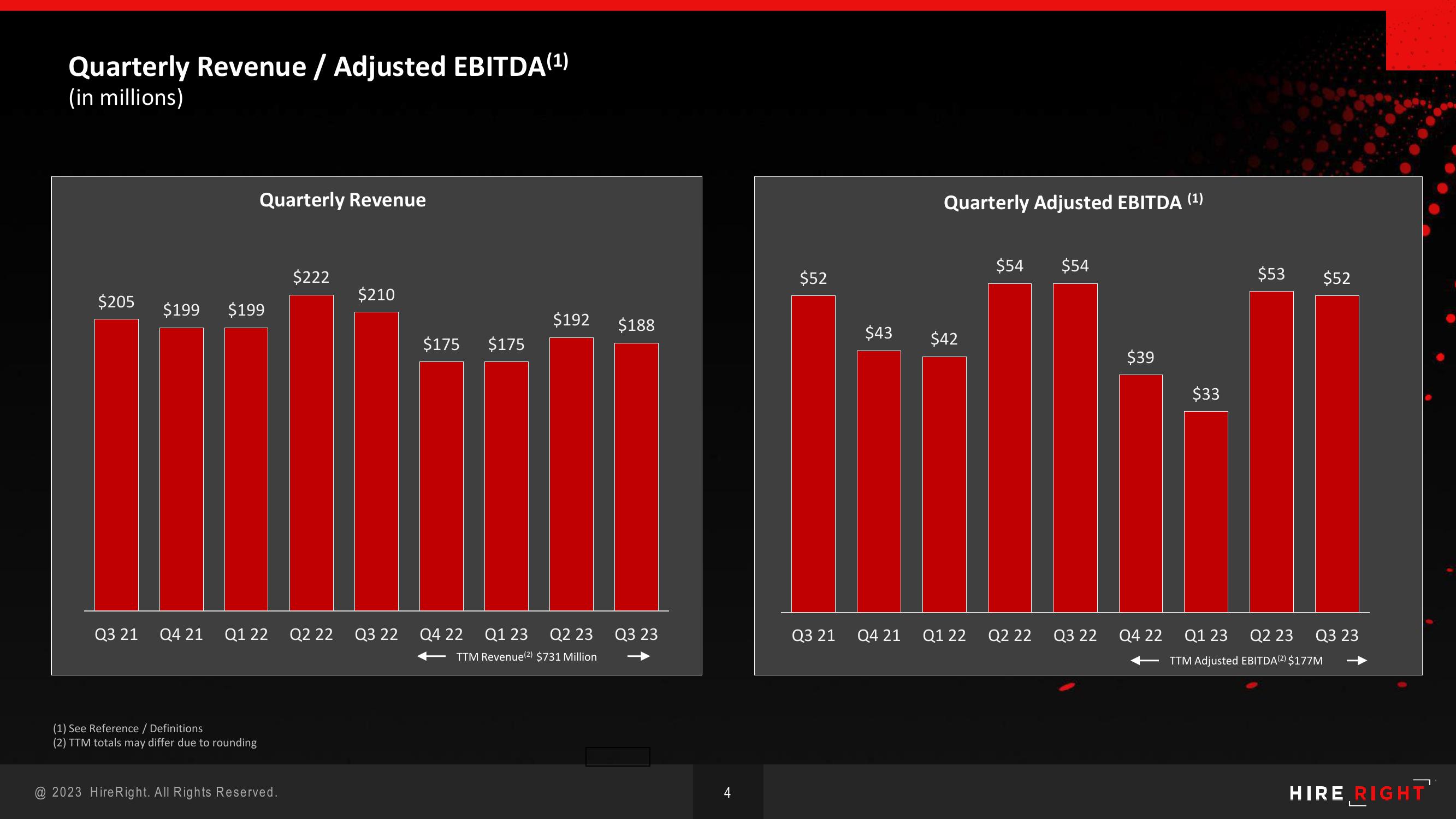 HireRight Results Presentation Deck slide image #4