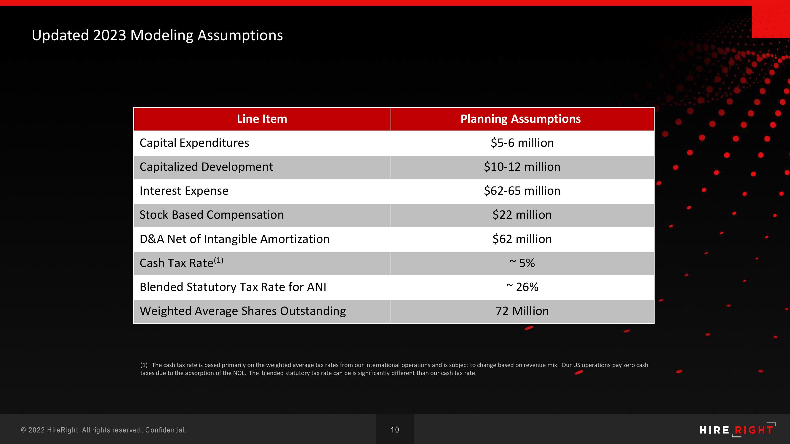 HireRight Results Presentation Deck slide image #10