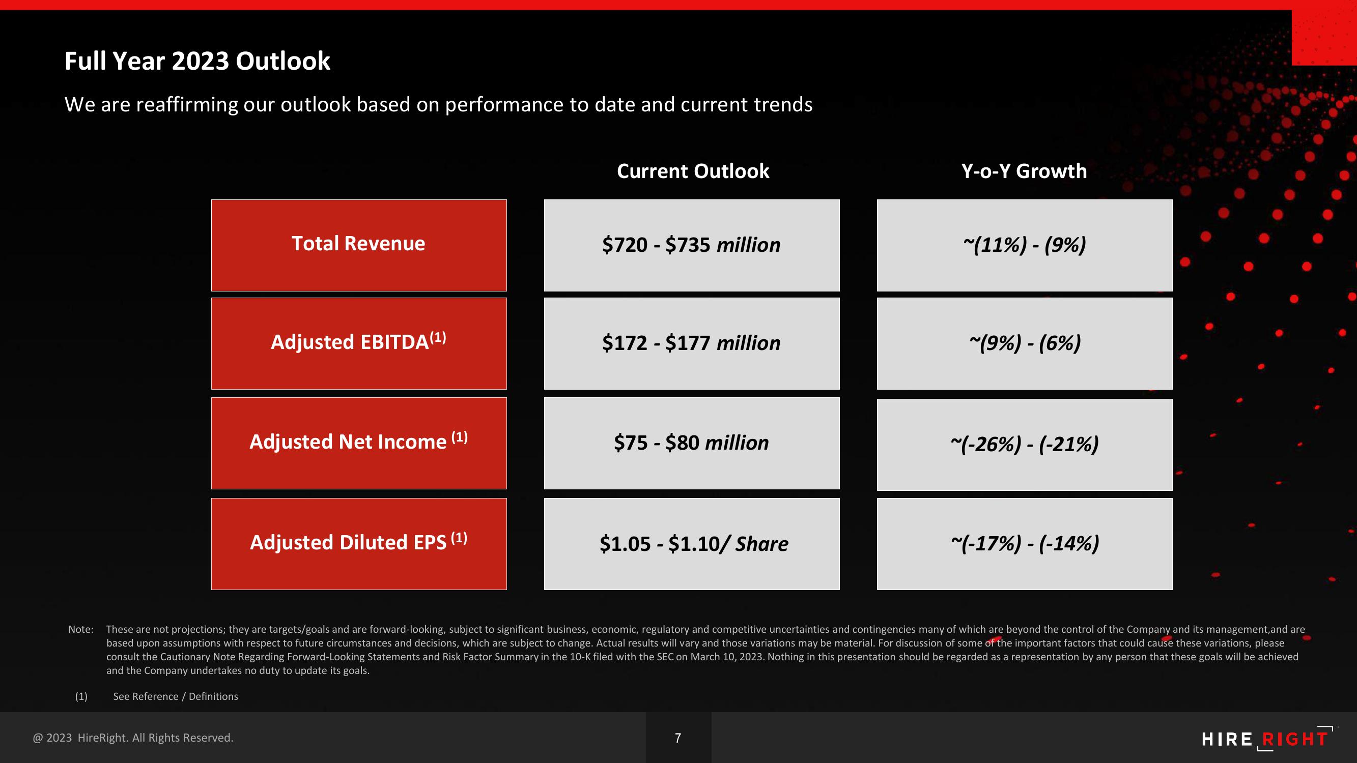 HireRight Results Presentation Deck slide image #7