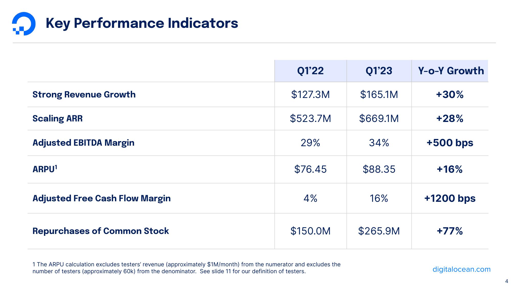 DigitalOcean Results Presentation Deck slide image #4