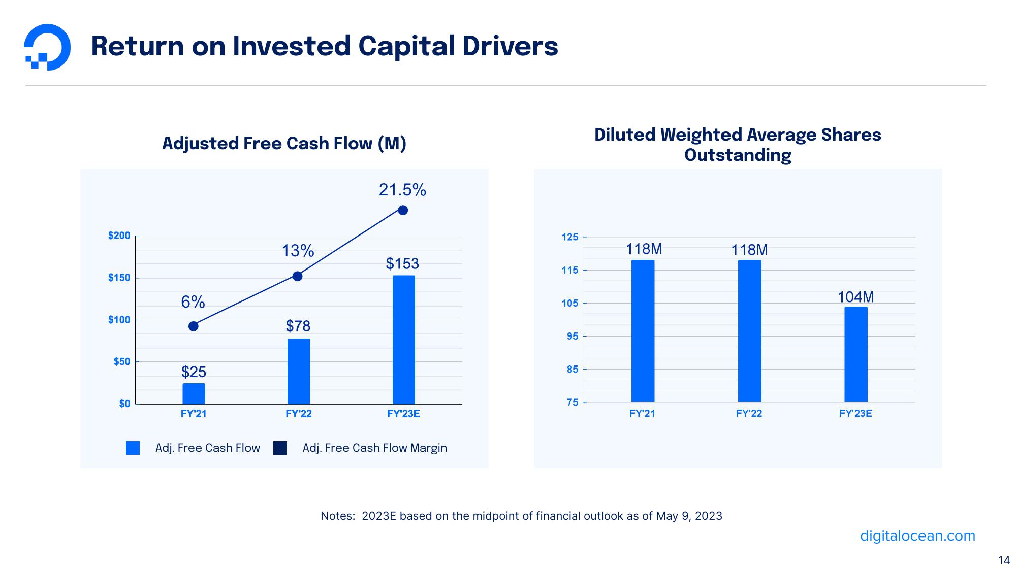 DigitalOcean Results Presentation Deck slide image #14