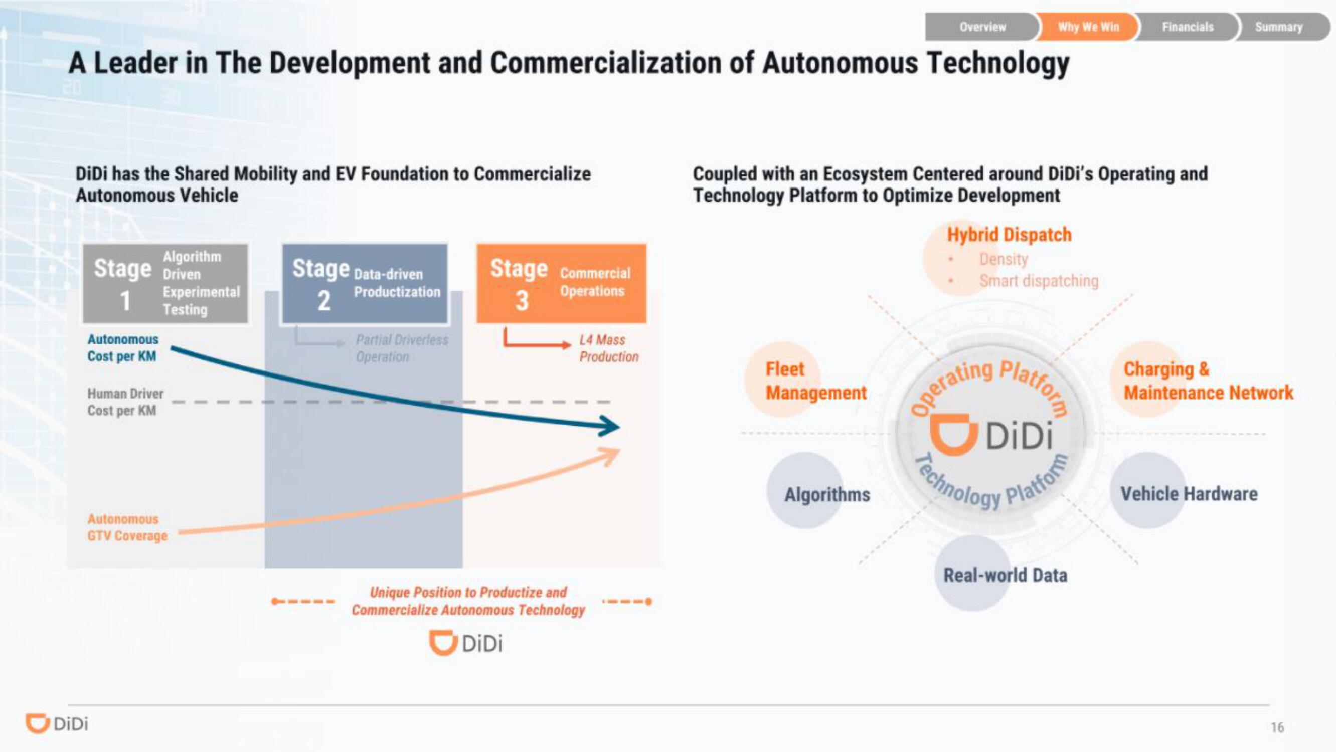 DiDi IPO Presentation Deck slide image #16