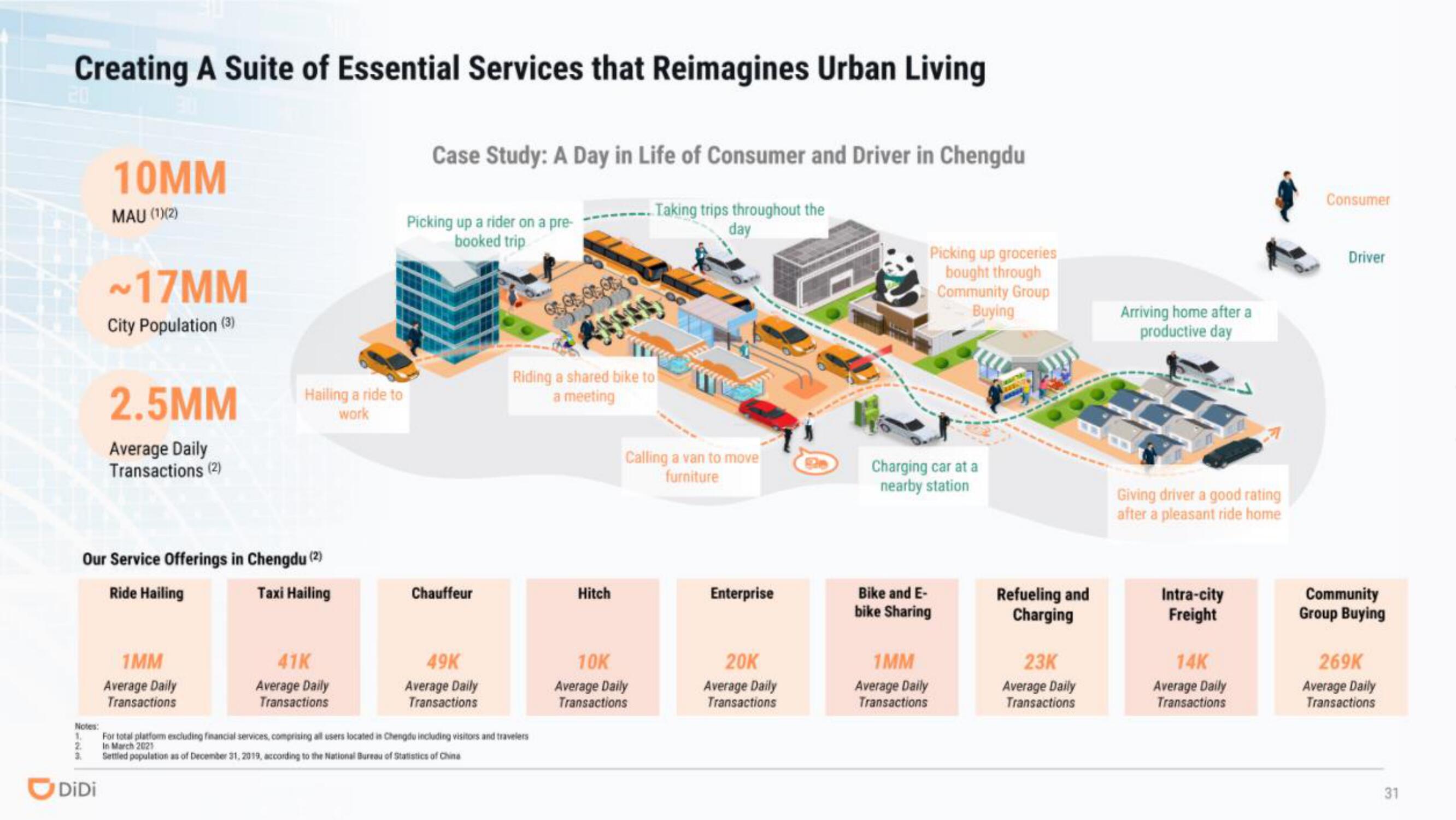 DiDi IPO Presentation Deck slide image #31