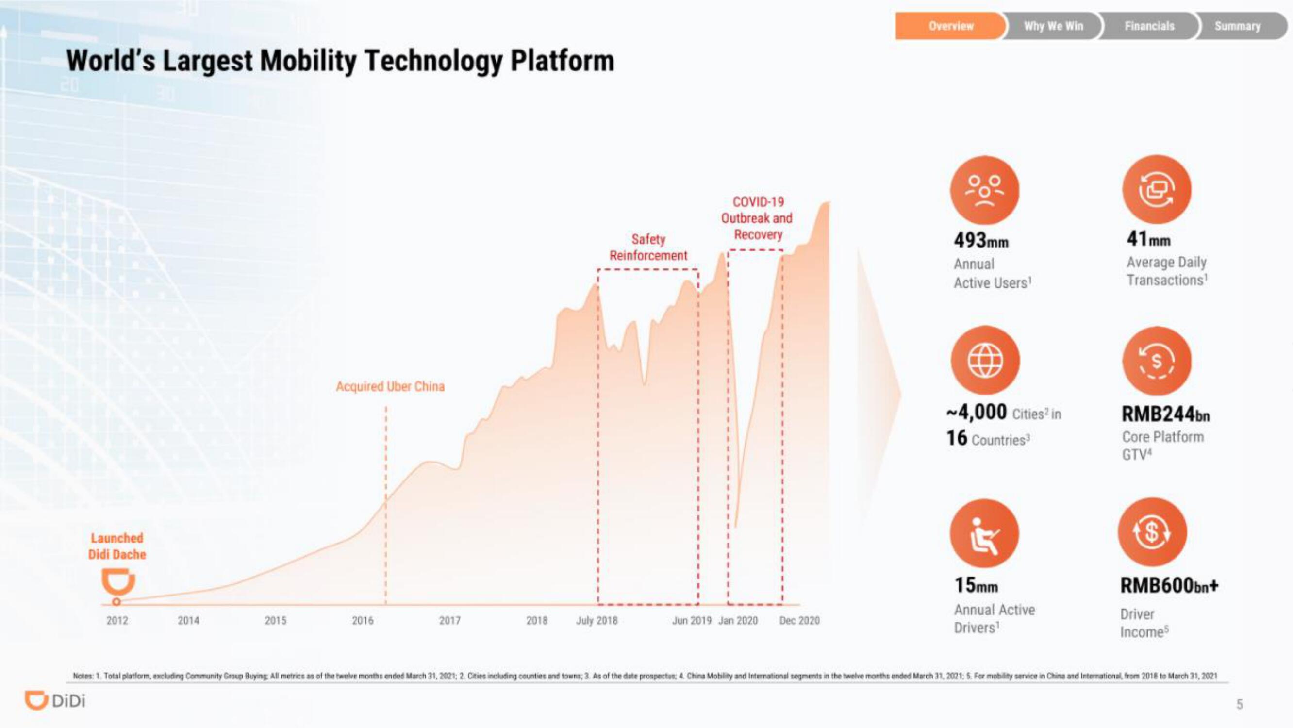 DiDi IPO Presentation Deck slide image #5