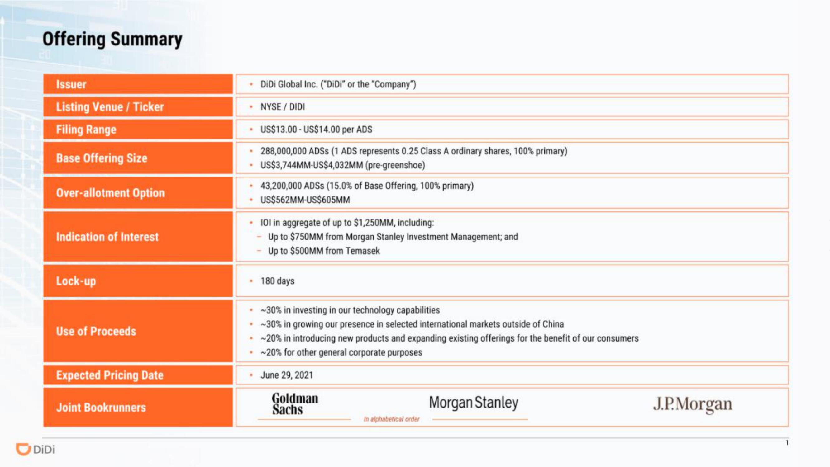 DiDi IPO Presentation Deck slide image #2