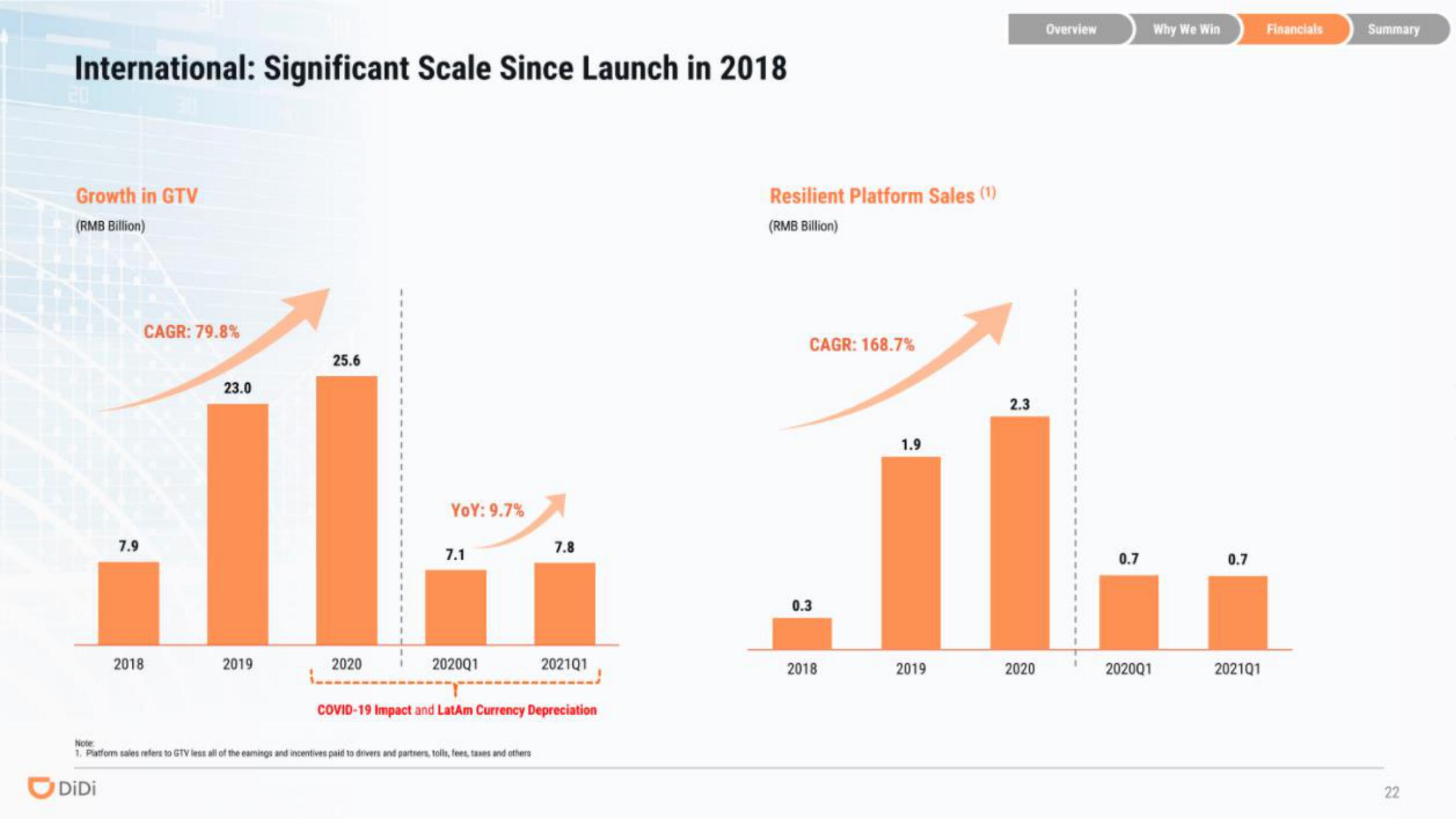 DiDi IPO Presentation Deck slide image #22